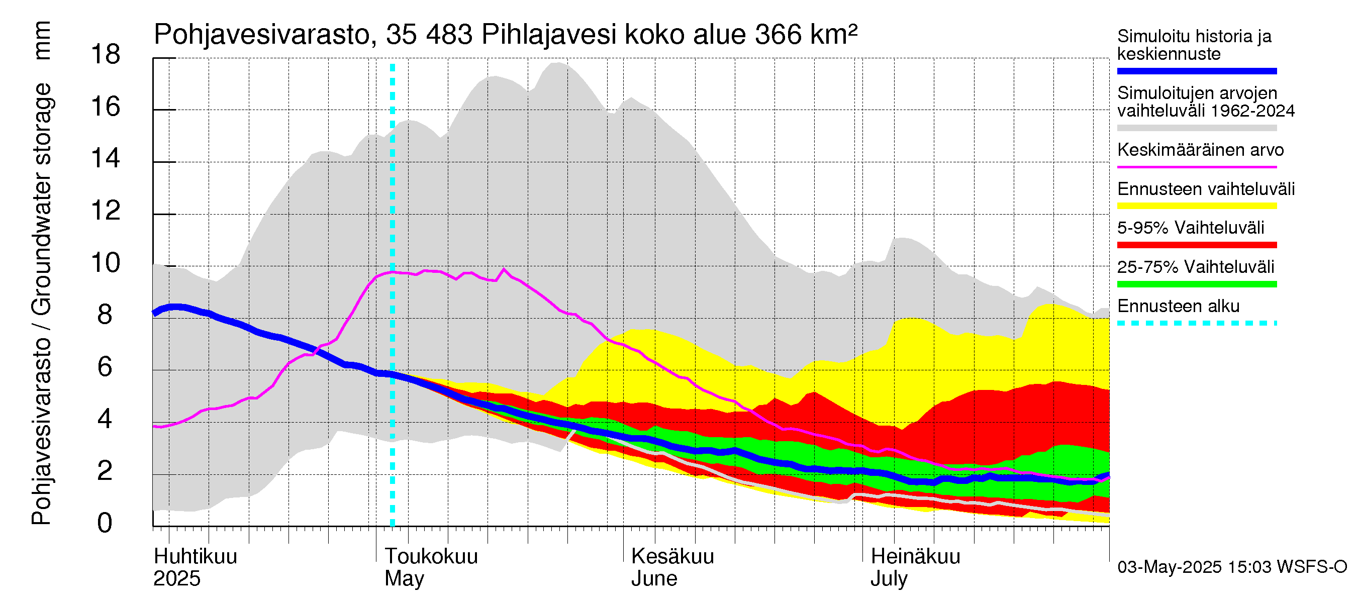 Kokemäenjoen vesistöalue - Pihlajavesi: Pohjavesivarasto