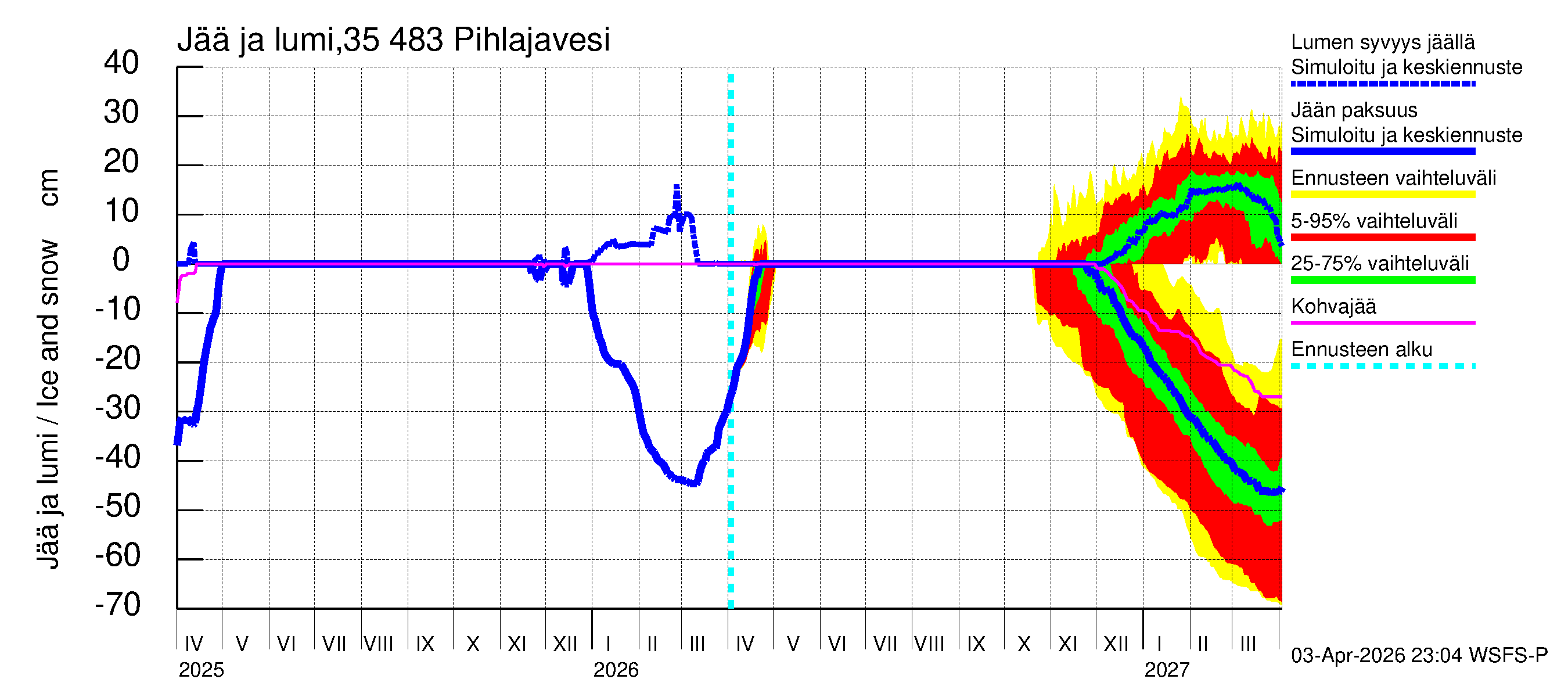 Kokemäenjoen vesistöalue - Pihlajavesi: Jään paksuus