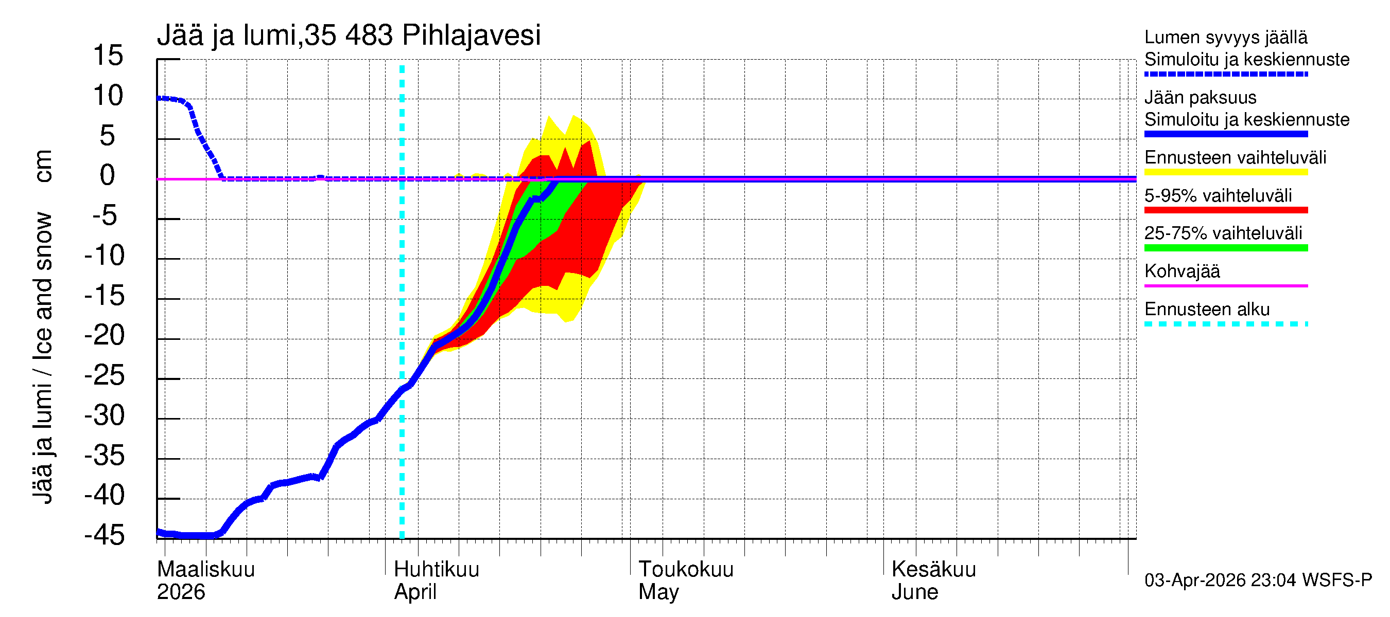 Kokemäenjoen vesistöalue - Pihlajavesi: Jään paksuus