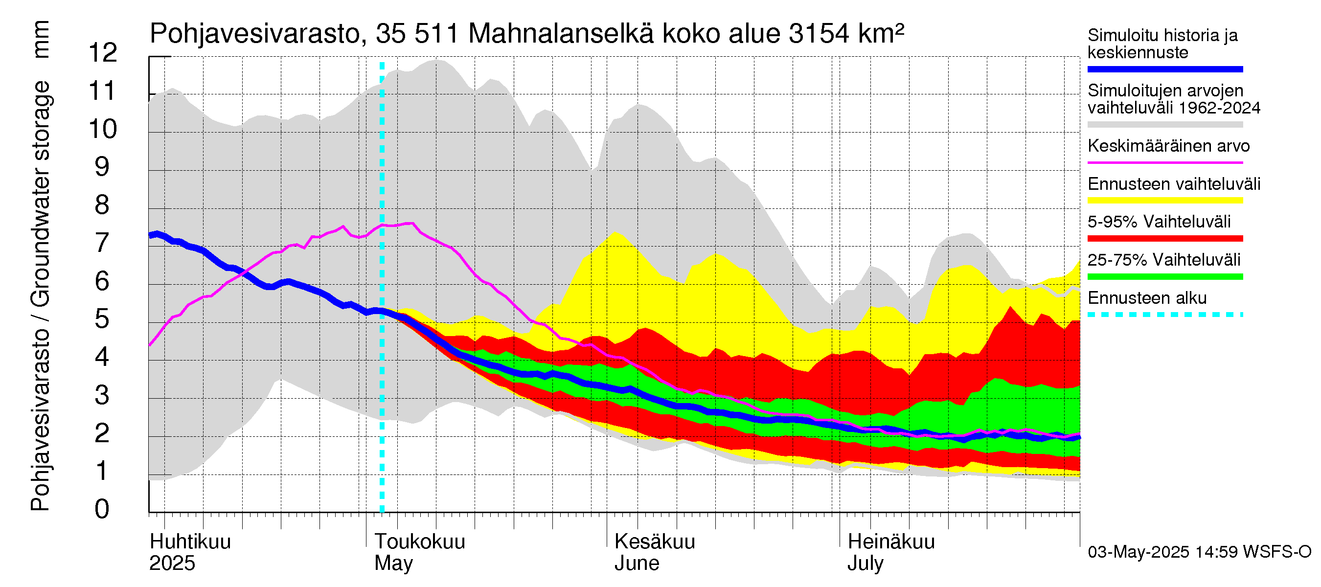 Kokemäenjoen vesistöalue - Mahnalanselkä Kirkkojärvi: Pohjavesivarasto