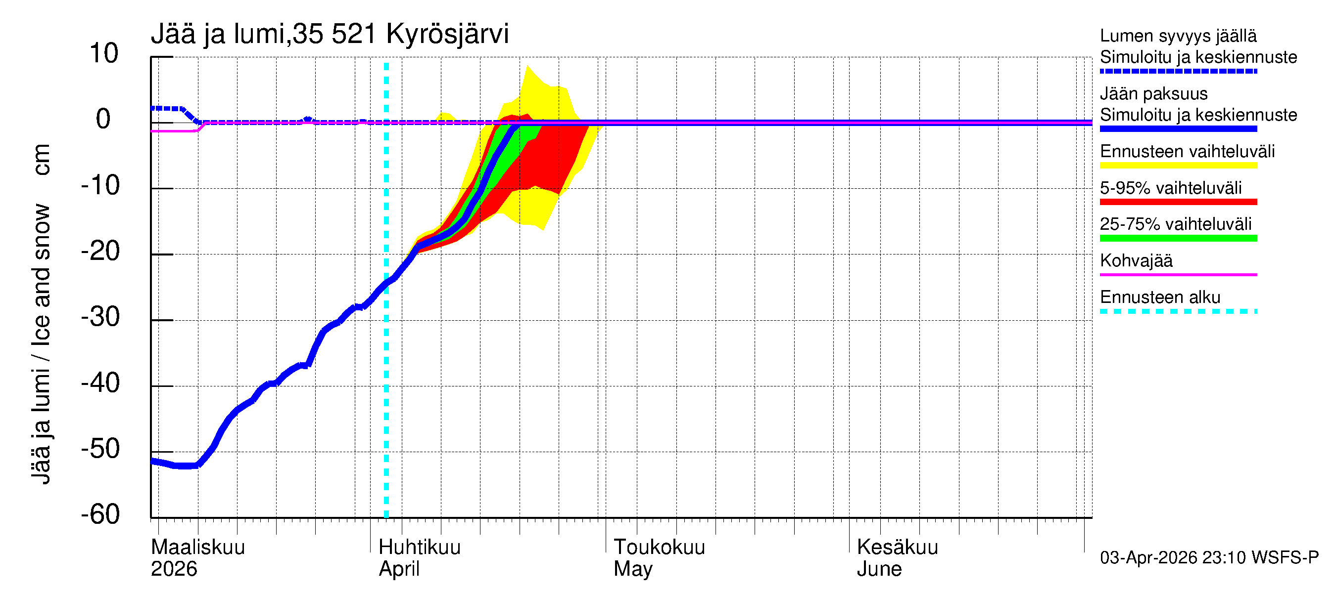Kokemäenjoen vesistöalue - Kyrösjärvi: Jään paksuus