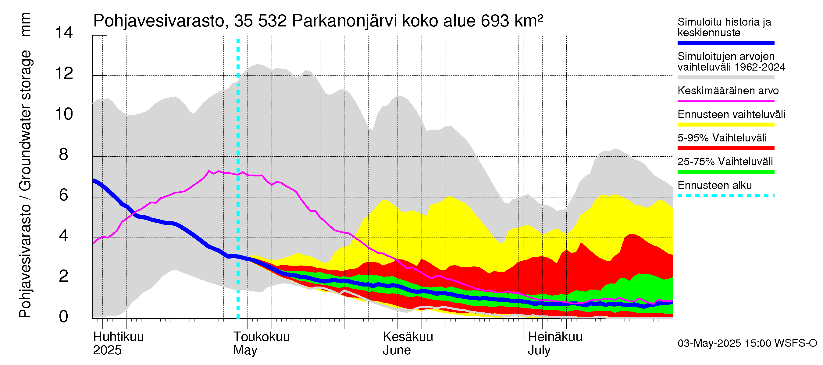 Kokemäenjoen vesistöalue - Parkanonjärvi: Pohjavesivarasto