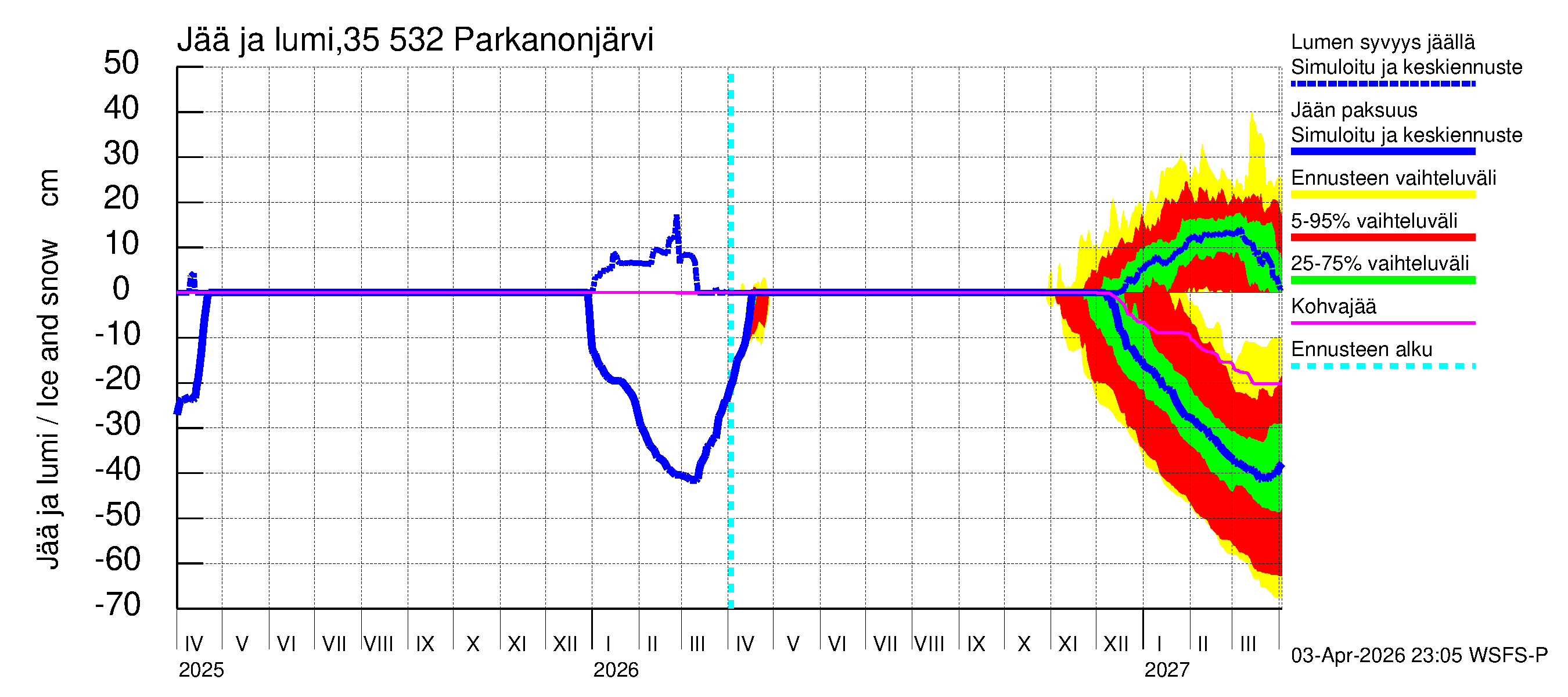 Kokemäenjoen vesistöalue - Parkanonjärvi: Jään paksuus