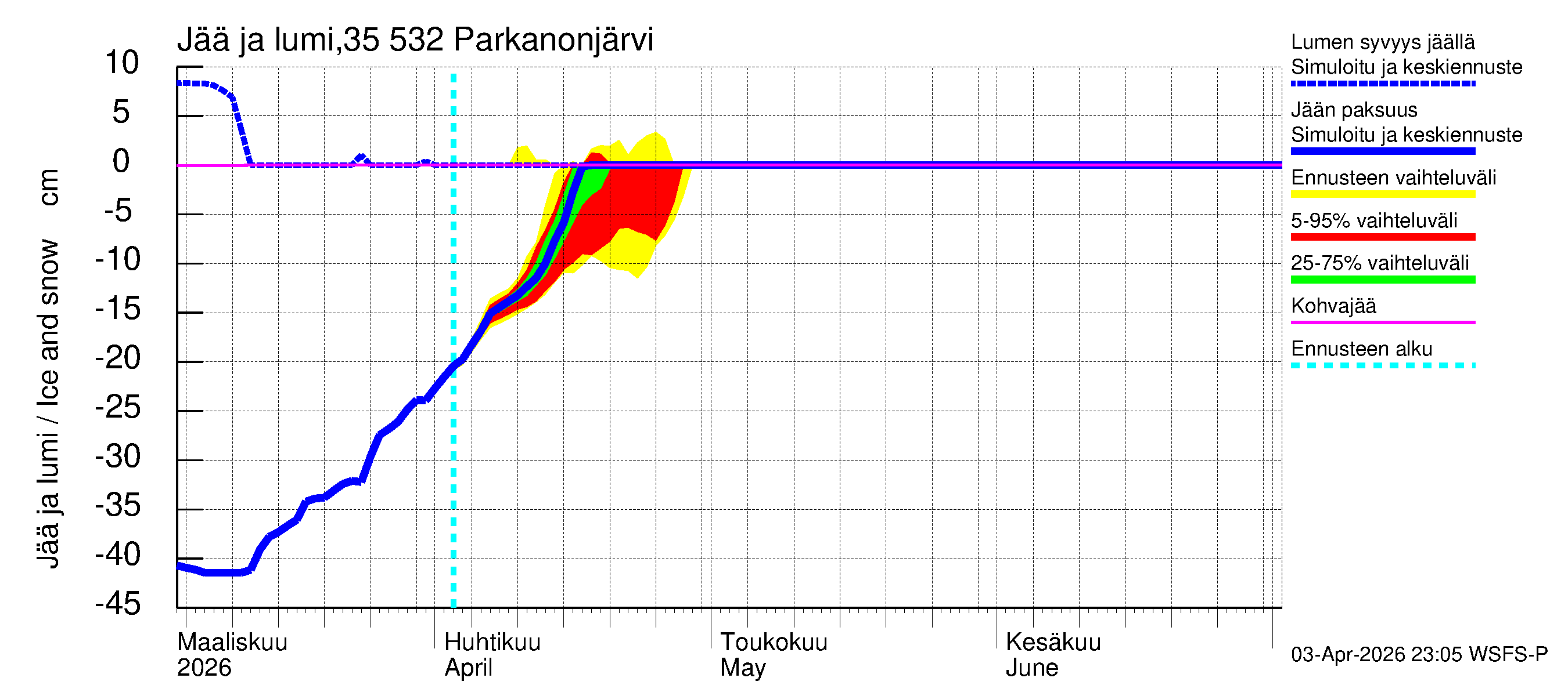 Kokemäenjoen vesistöalue - Parkanonjärvi: Jään paksuus