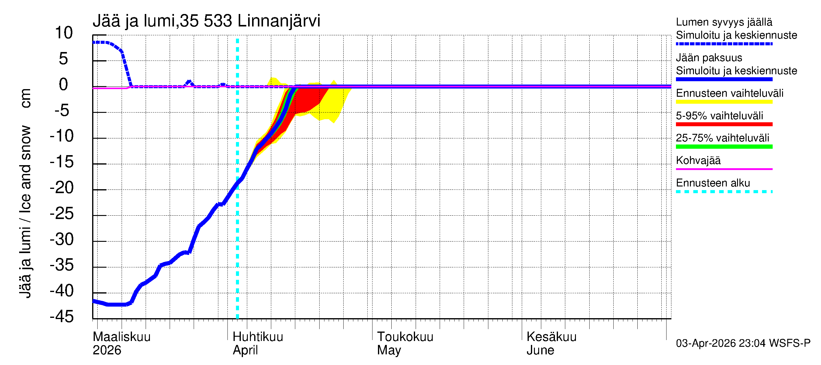 Kokemäenjoen vesistöalue - Linnanjärvi: Jään paksuus