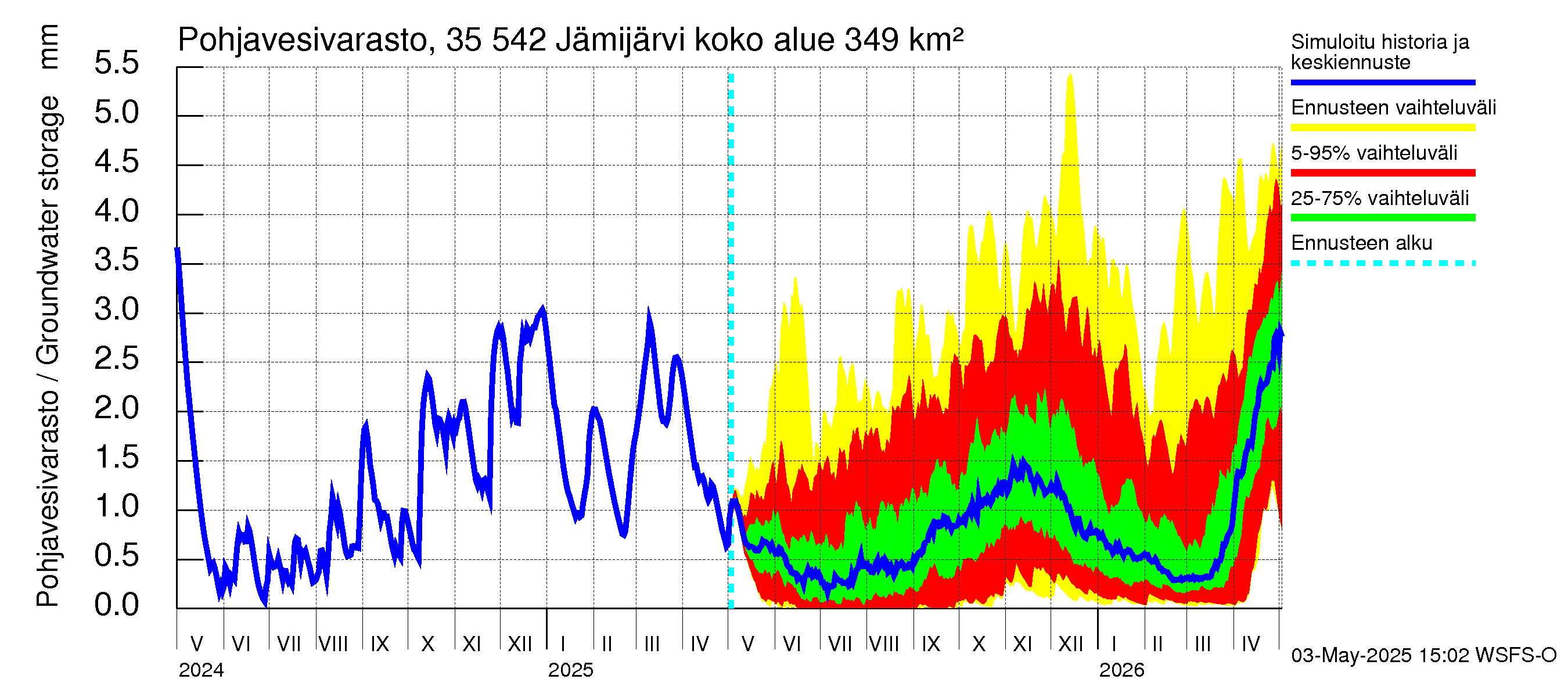 Kokemäenjoen vesistöalue - Jämijärvi: Pohjavesivarasto