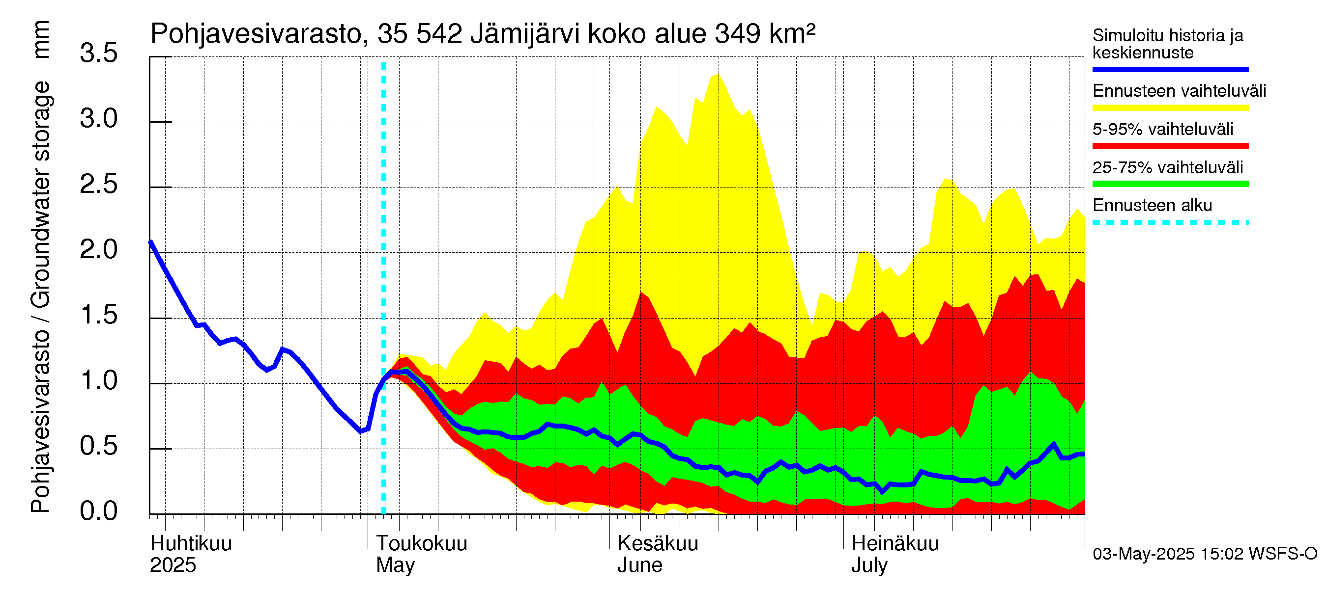 Kokemäenjoen vesistöalue - Jämijärvi: Pohjavesivarasto