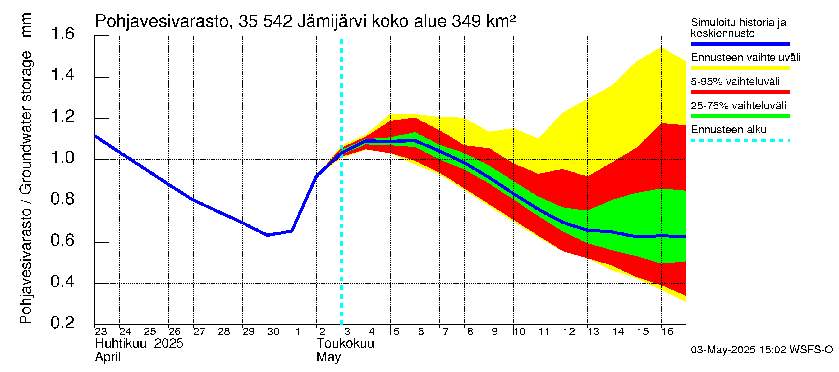 Kokemäenjoen vesistöalue - Jämijärvi: Pohjavesivarasto
