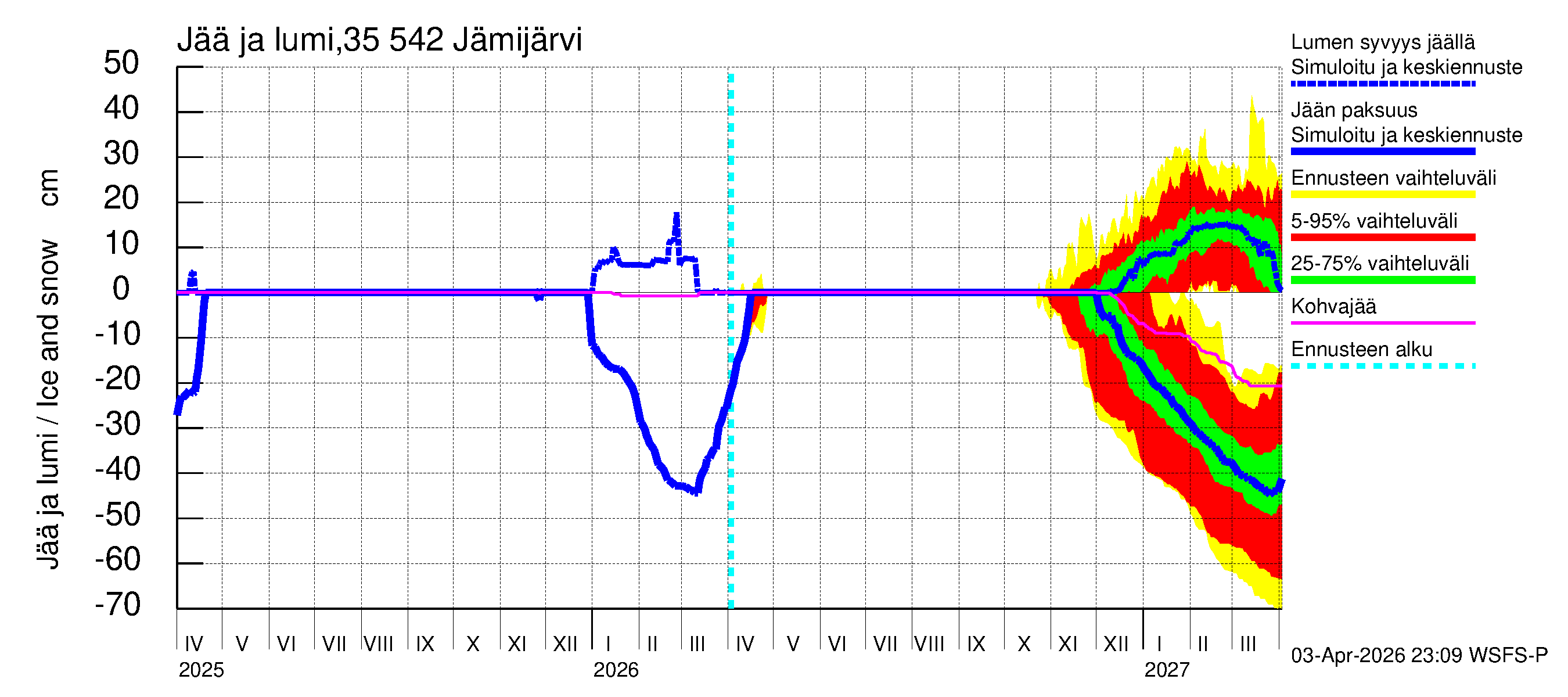 Kokemäenjoen vesistöalue - Jämijärvi: Jään paksuus