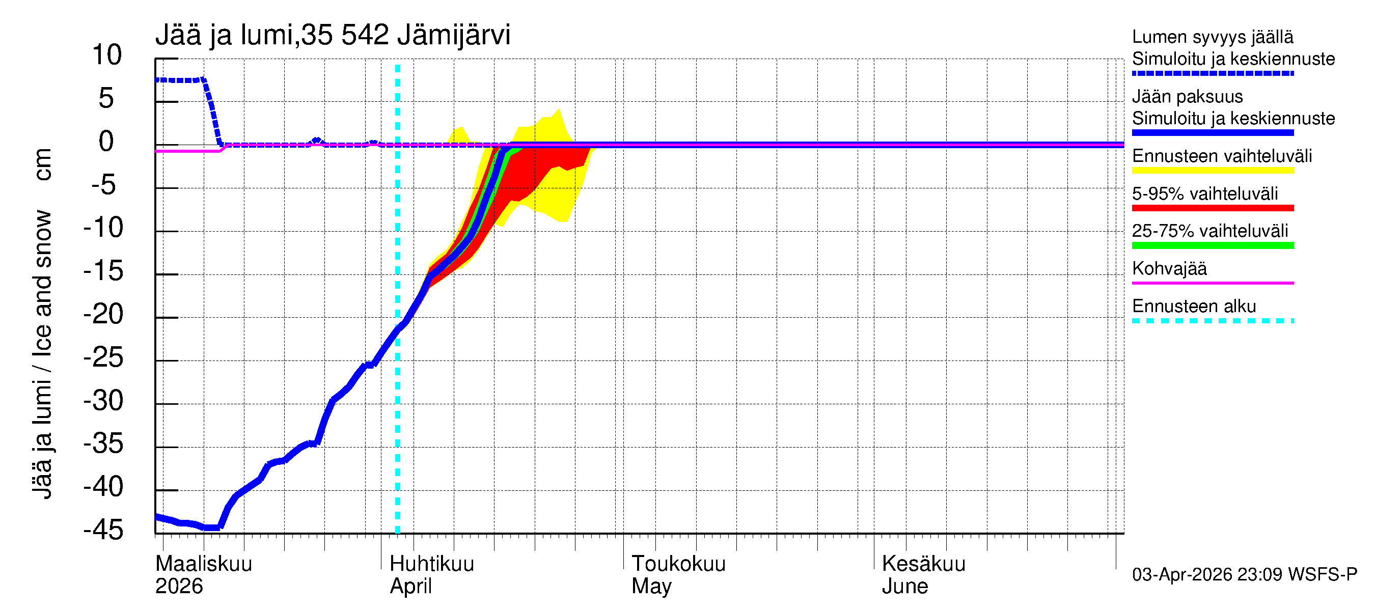 Kokemäenjoen vesistöalue - Jämijärvi: Jään paksuus