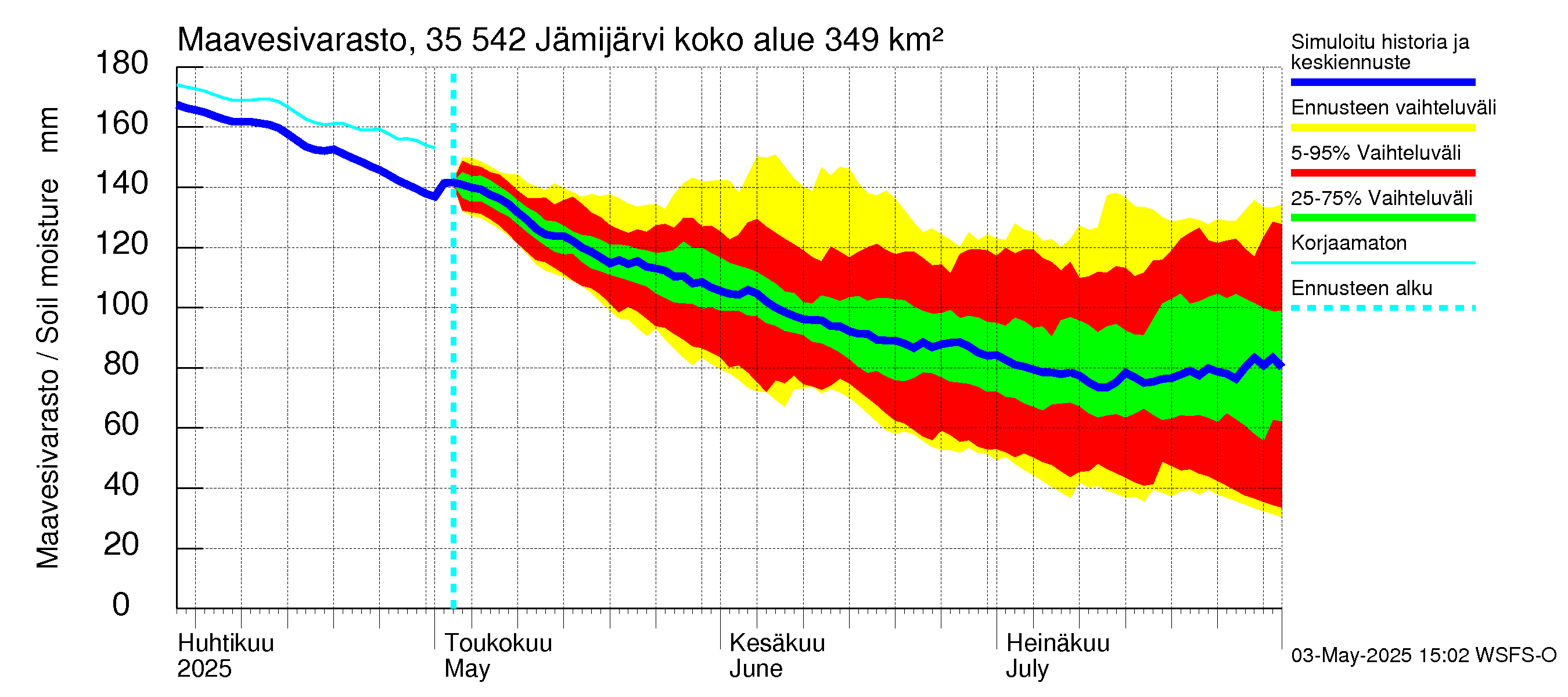 Kokemäenjoen vesistöalue - Jämijärvi: Maavesivarasto