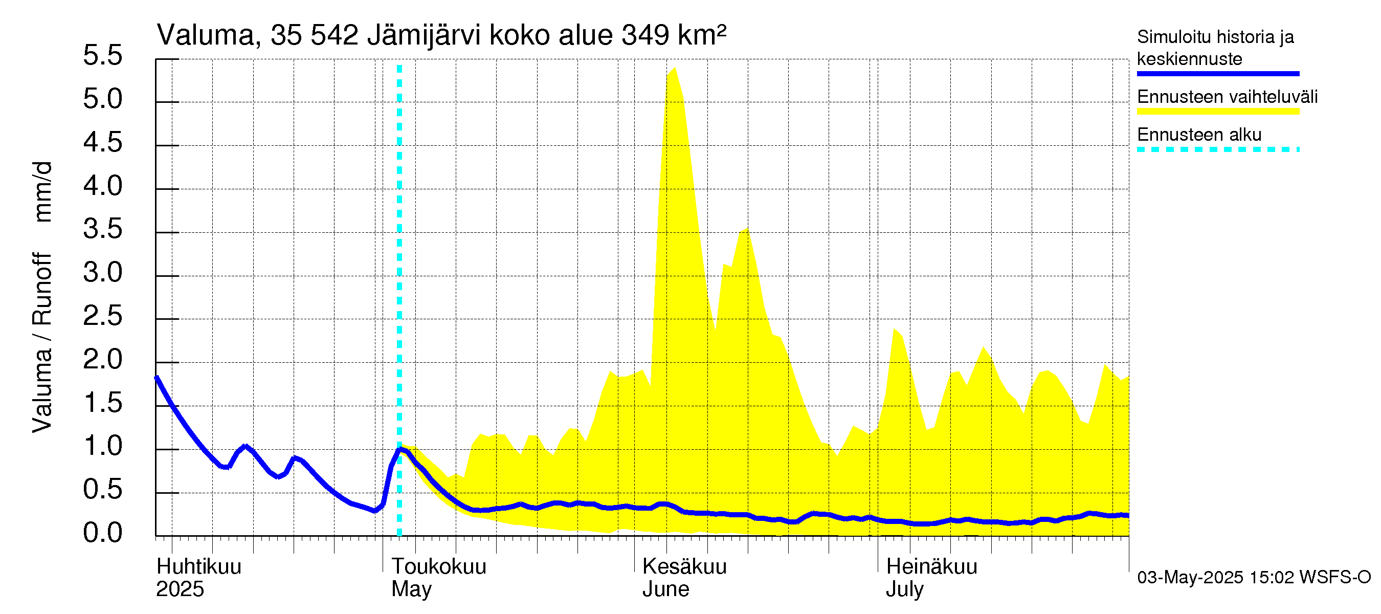 Kokemäenjoen vesistöalue - Jämijärvi: Valuma