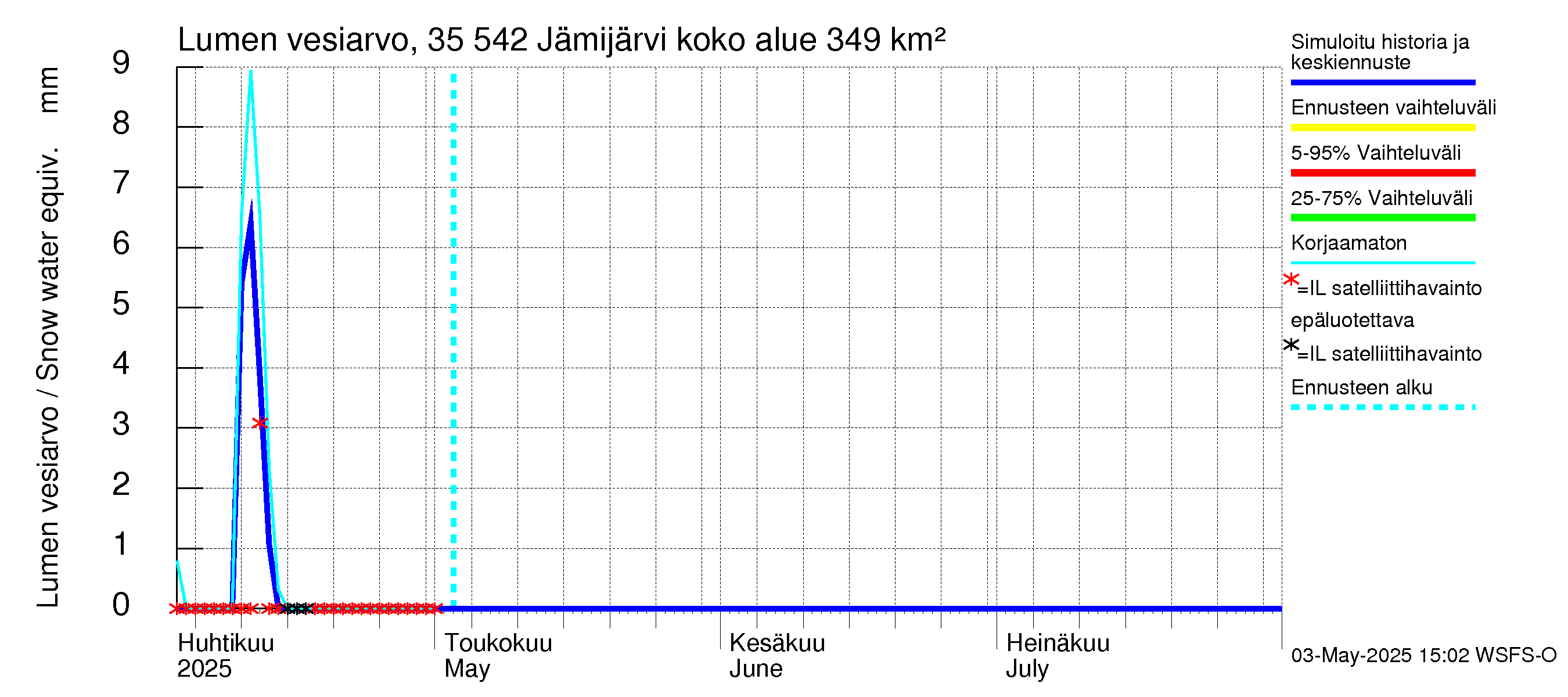 Kokemäenjoen vesistöalue - Jämijärvi: Lumen vesiarvo