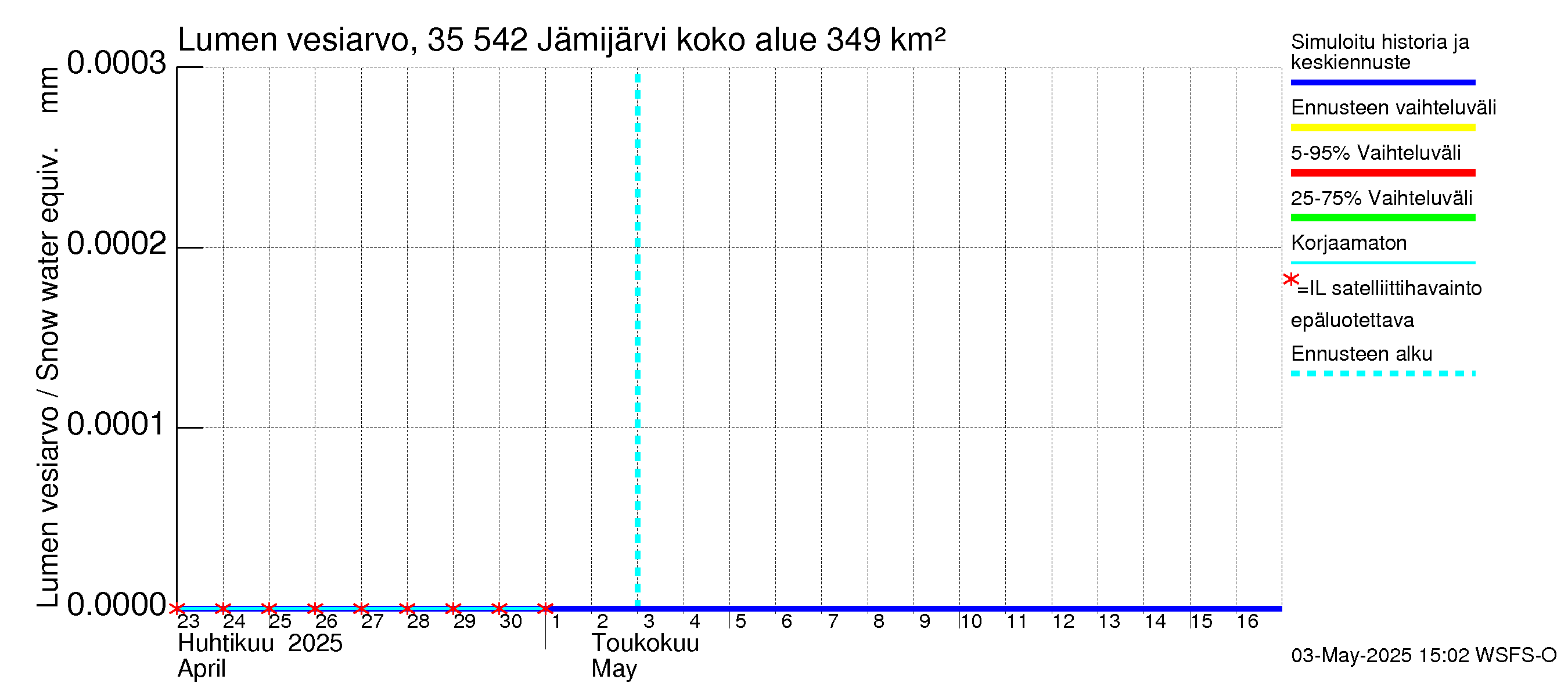 Kokemäenjoen vesistöalue - Jämijärvi: Lumen vesiarvo