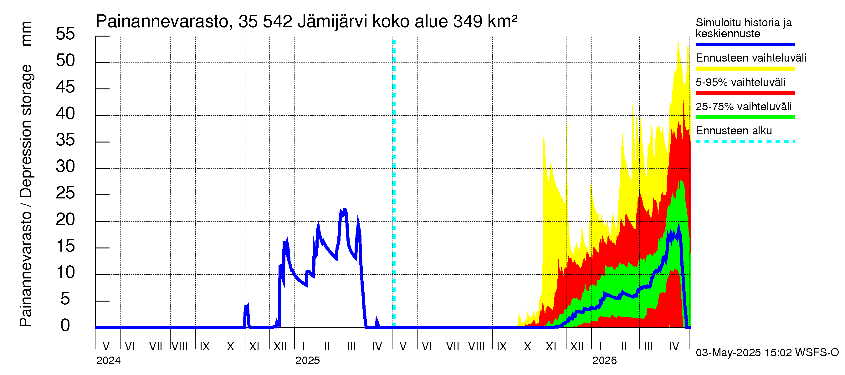 Kokemäenjoen vesistöalue - Jämijärvi: Painannevarasto