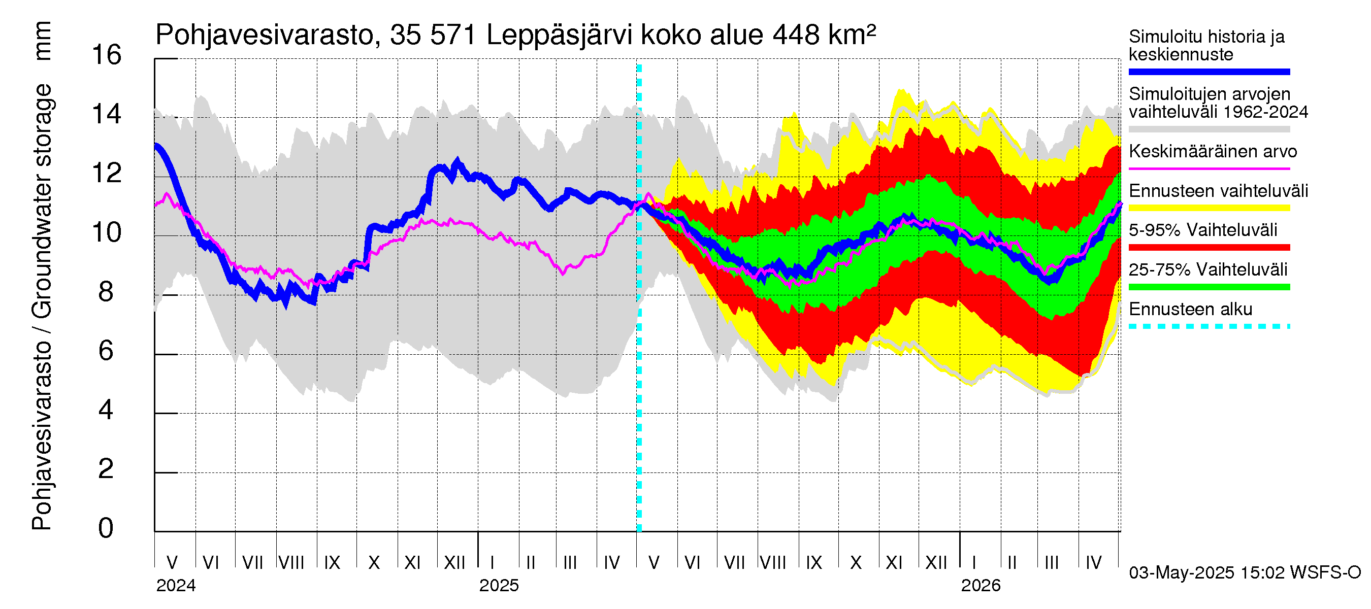 Kokemäenjoen vesistöalue - Leppäsjärvi: Pohjavesivarasto
