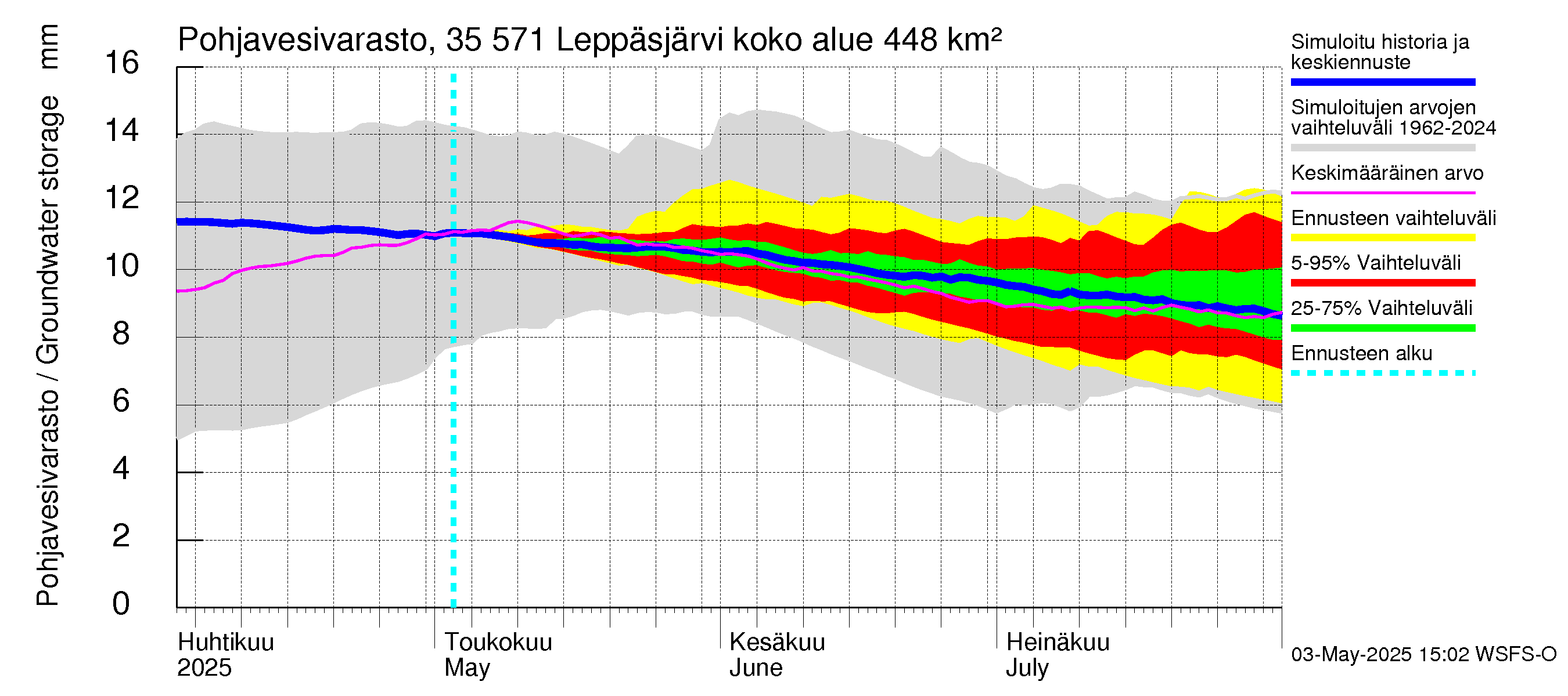 Kokemäenjoen vesistöalue - Leppäsjärvi: Pohjavesivarasto