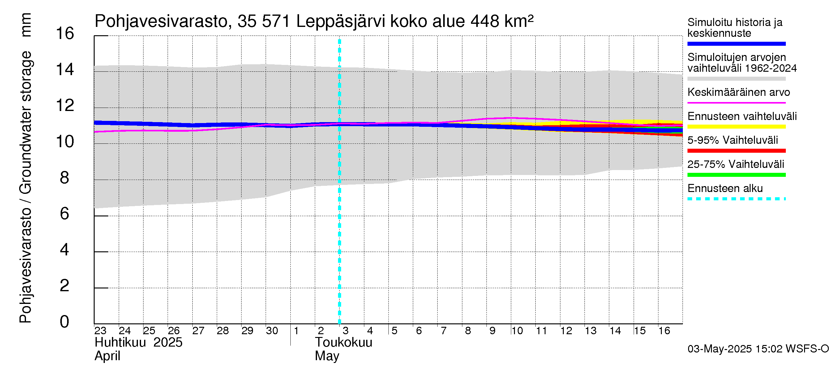 Kokemäenjoen vesistöalue - Leppäsjärvi: Pohjavesivarasto