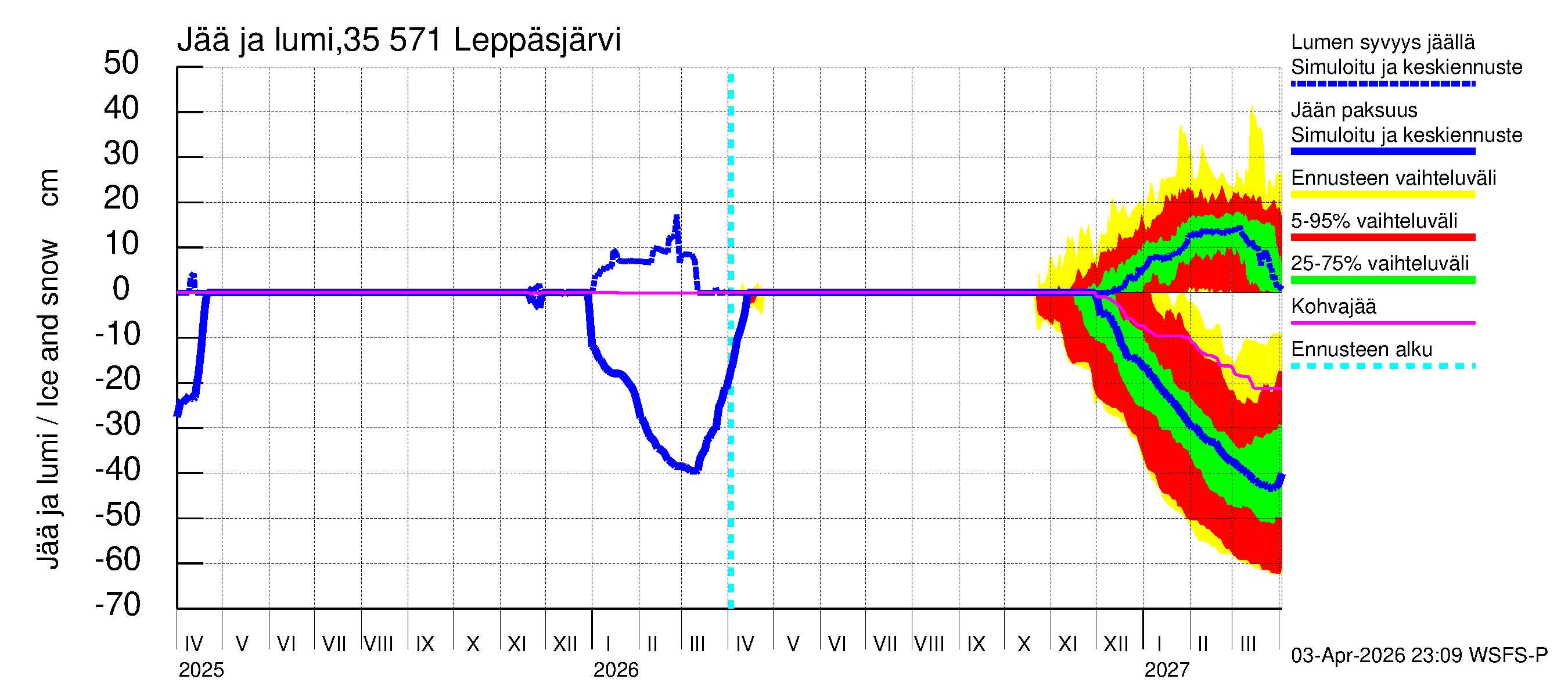 Kokemäenjoen vesistöalue - Leppäsjärvi: Jään paksuus