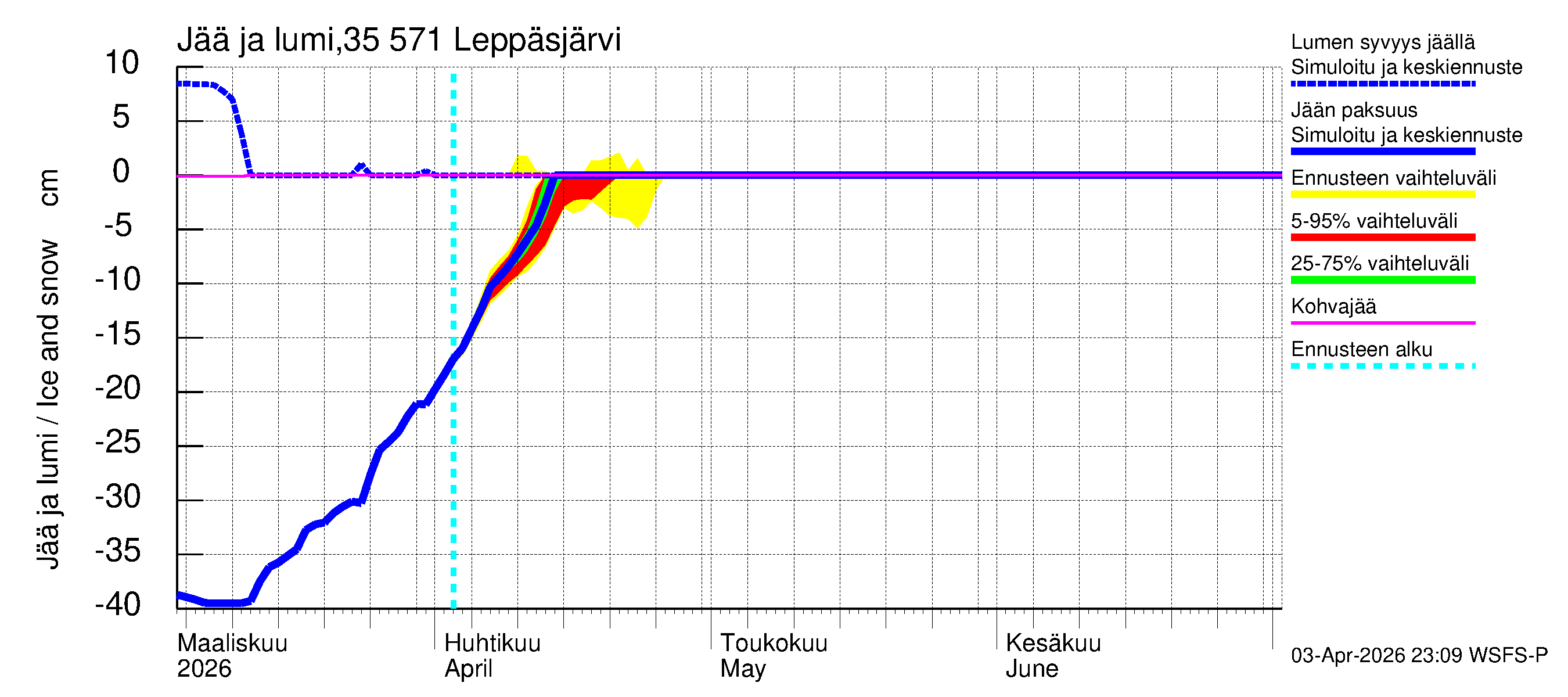 Kokemäenjoen vesistöalue - Leppäsjärvi: Jään paksuus