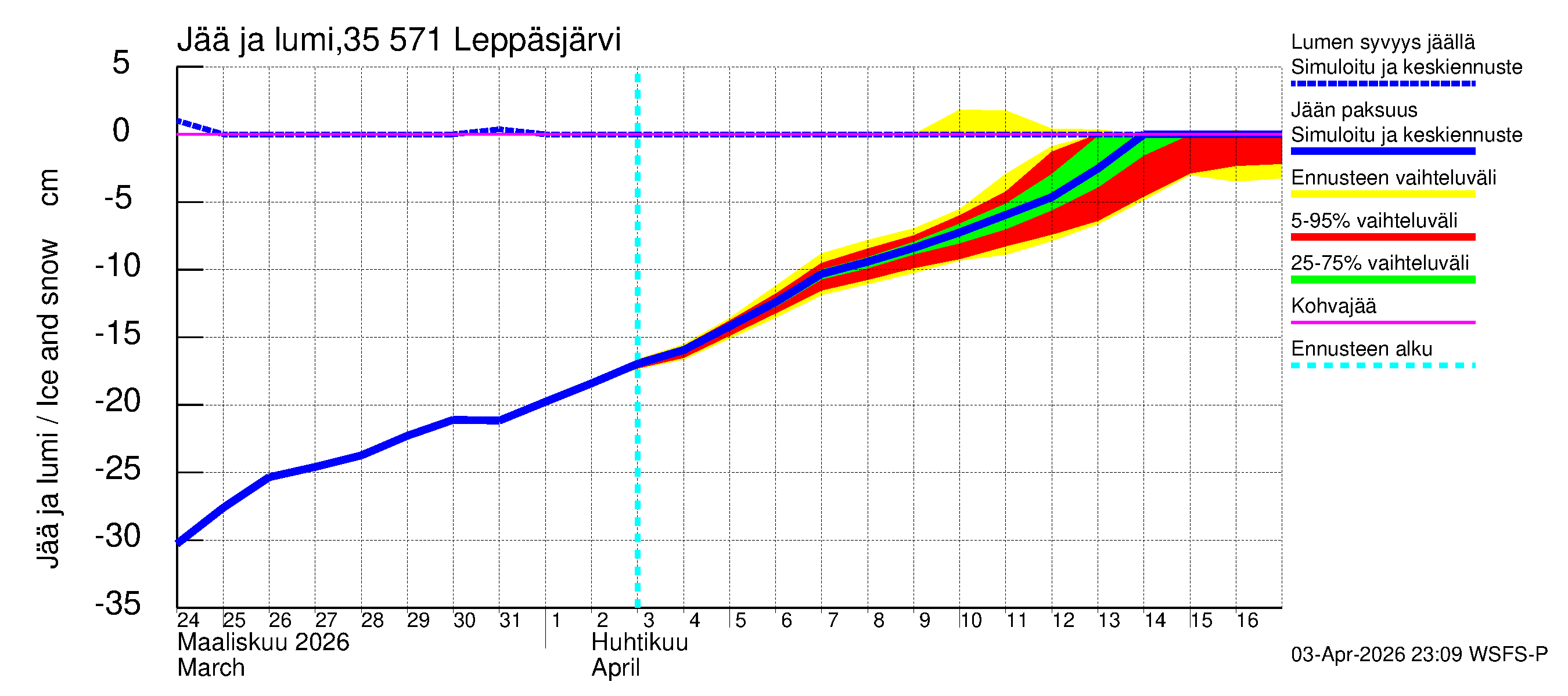 Kokemäenjoen vesistöalue - Leppäsjärvi: Jään paksuus