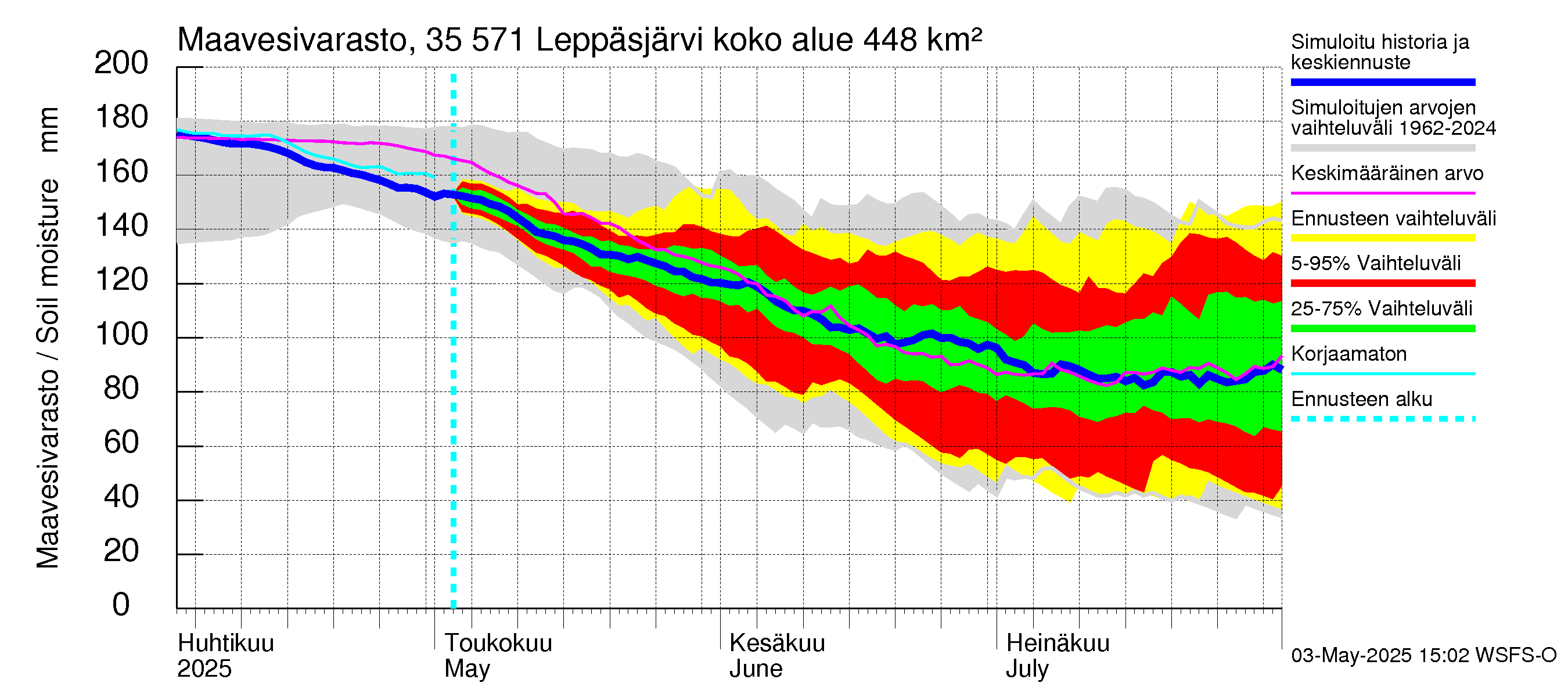 Kokemäenjoen vesistöalue - Leppäsjärvi: Maavesivarasto