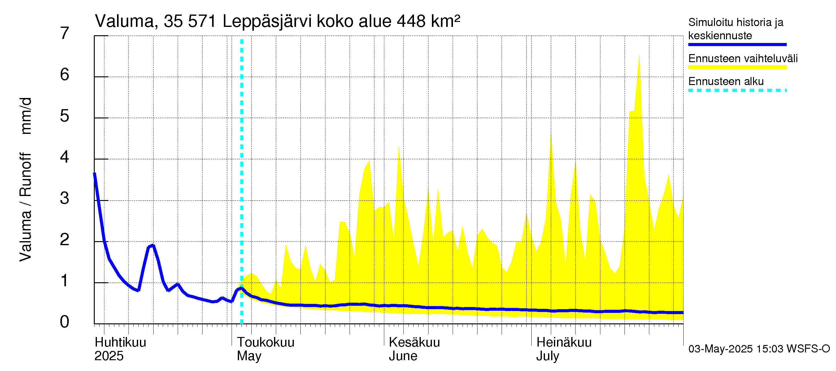 Kokemäenjoen vesistöalue - Leppäsjärvi: Valuma