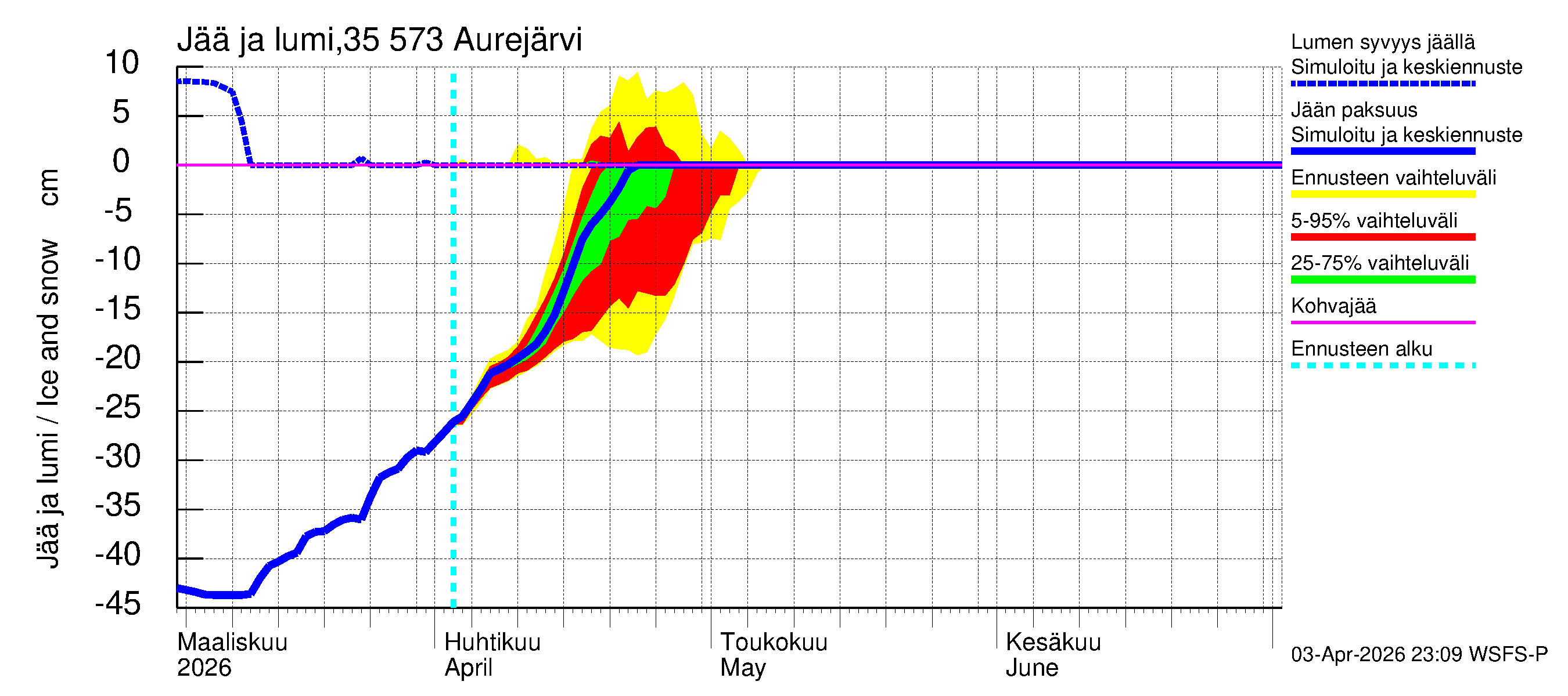 Kokemäenjoen vesistöalue - Aurejärvi: Jään paksuus