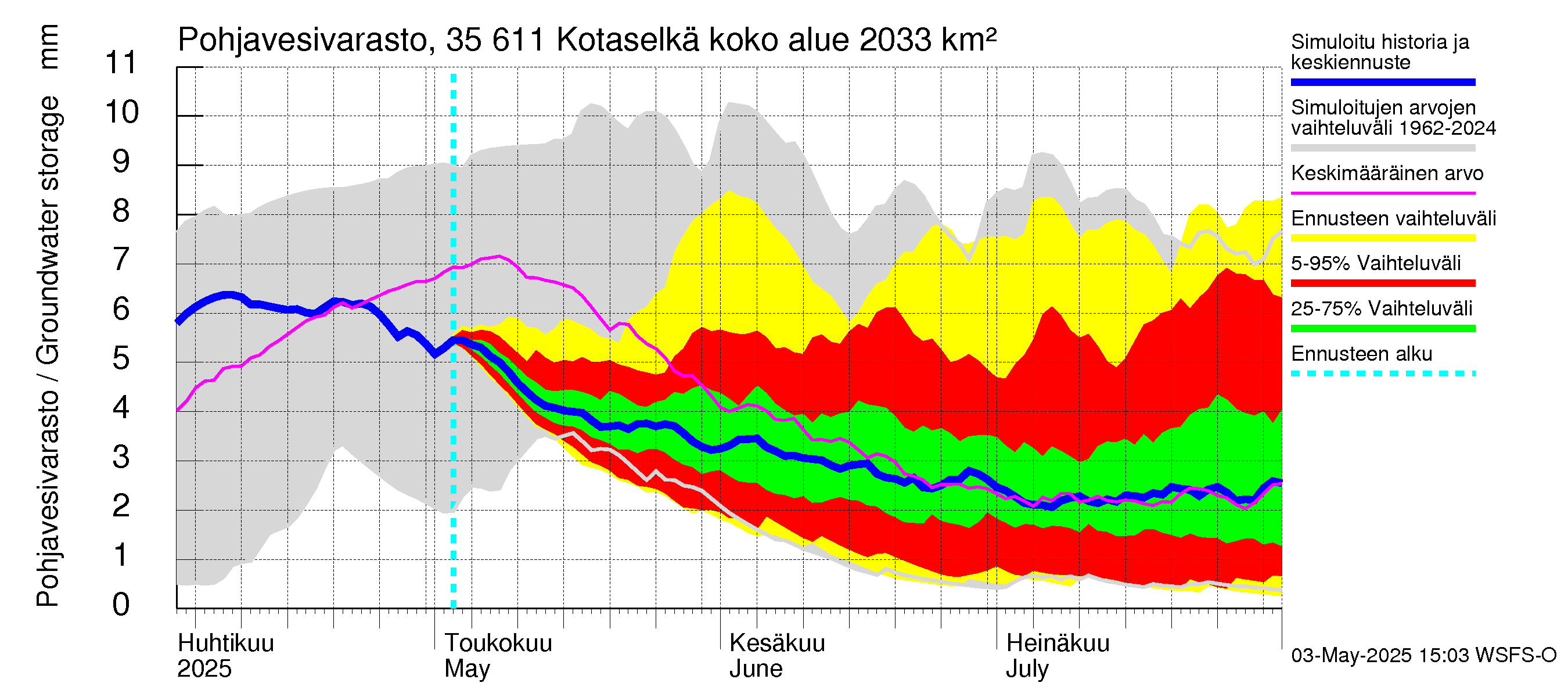 Kokemäenjoen vesistöalue - Kotaselkä: Pohjavesivarasto