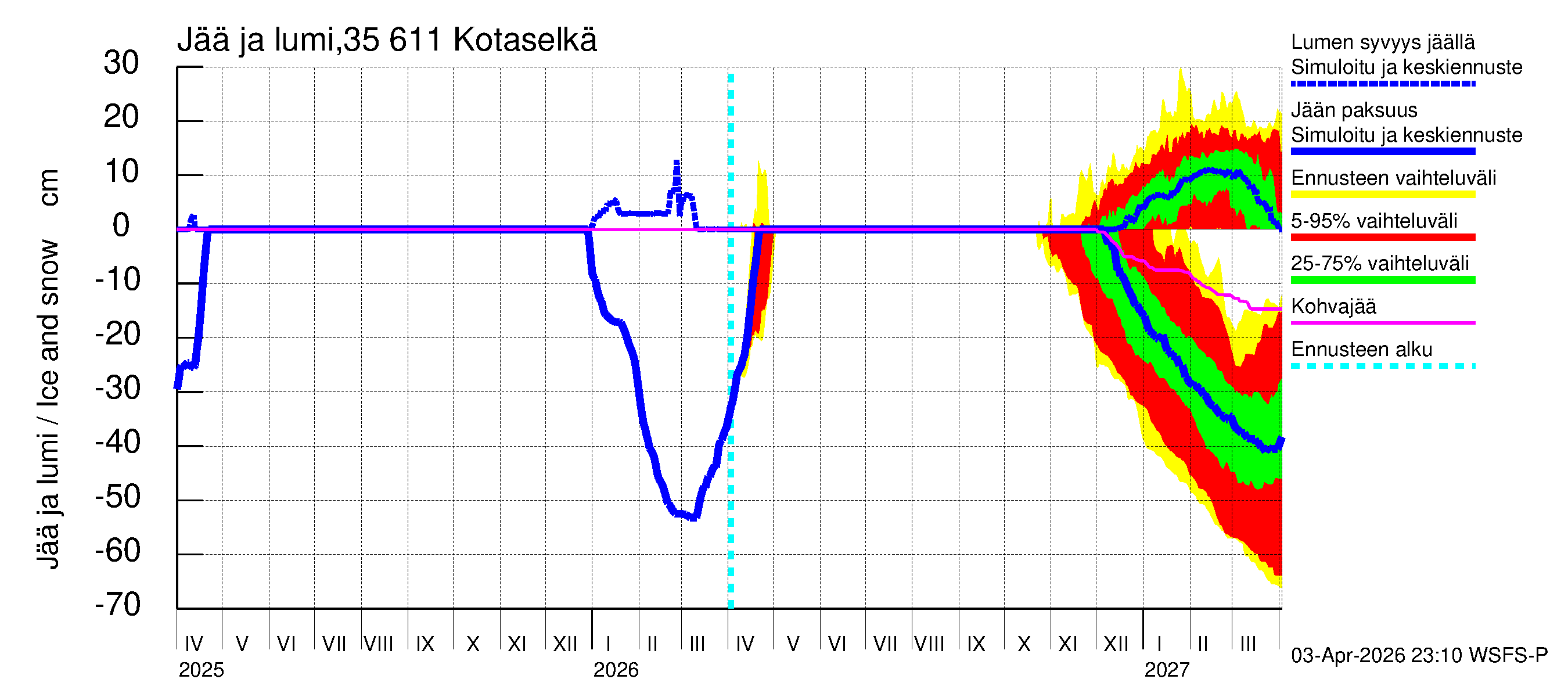 Kokemäenjoen vesistöalue - Kotaselkä: Jään paksuus