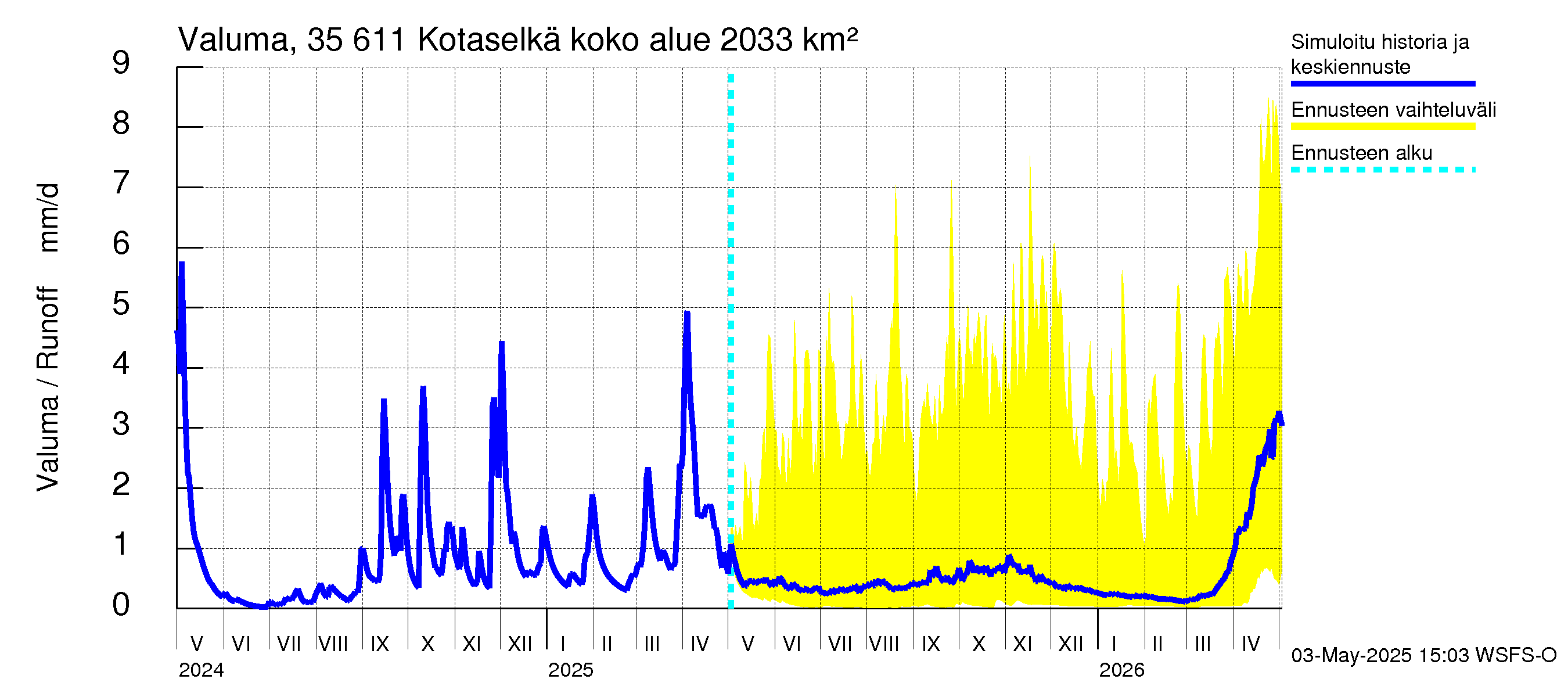 Kokemäenjoen vesistöalue - Kotaselkä: Valuma
