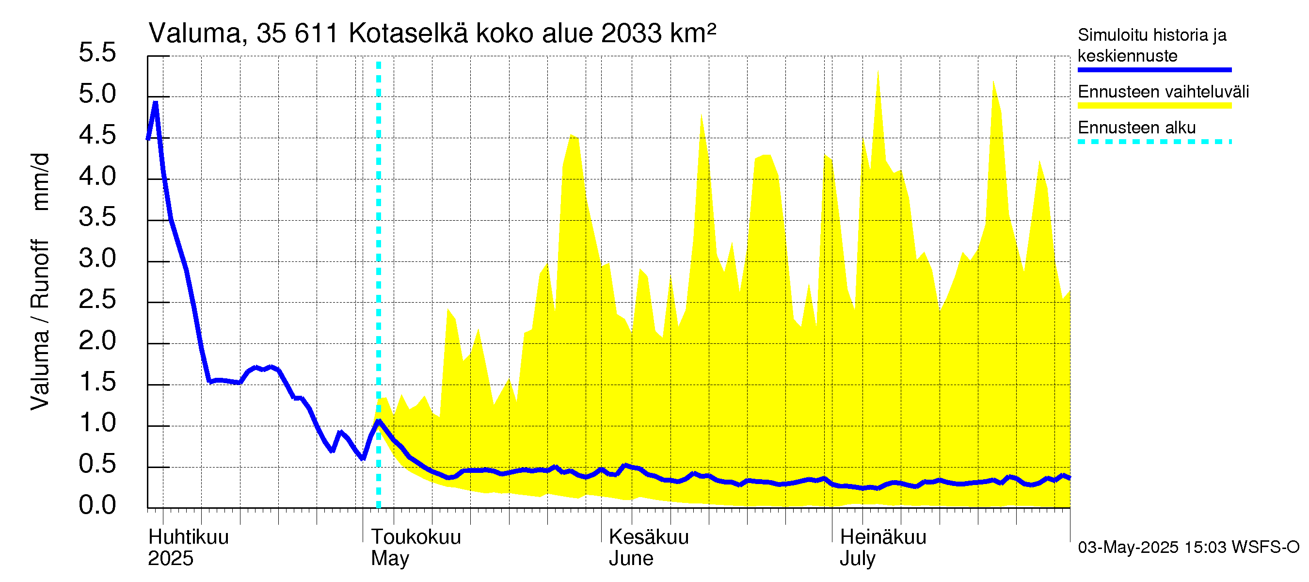 Kokemäenjoen vesistöalue - Kotaselkä: Valuma
