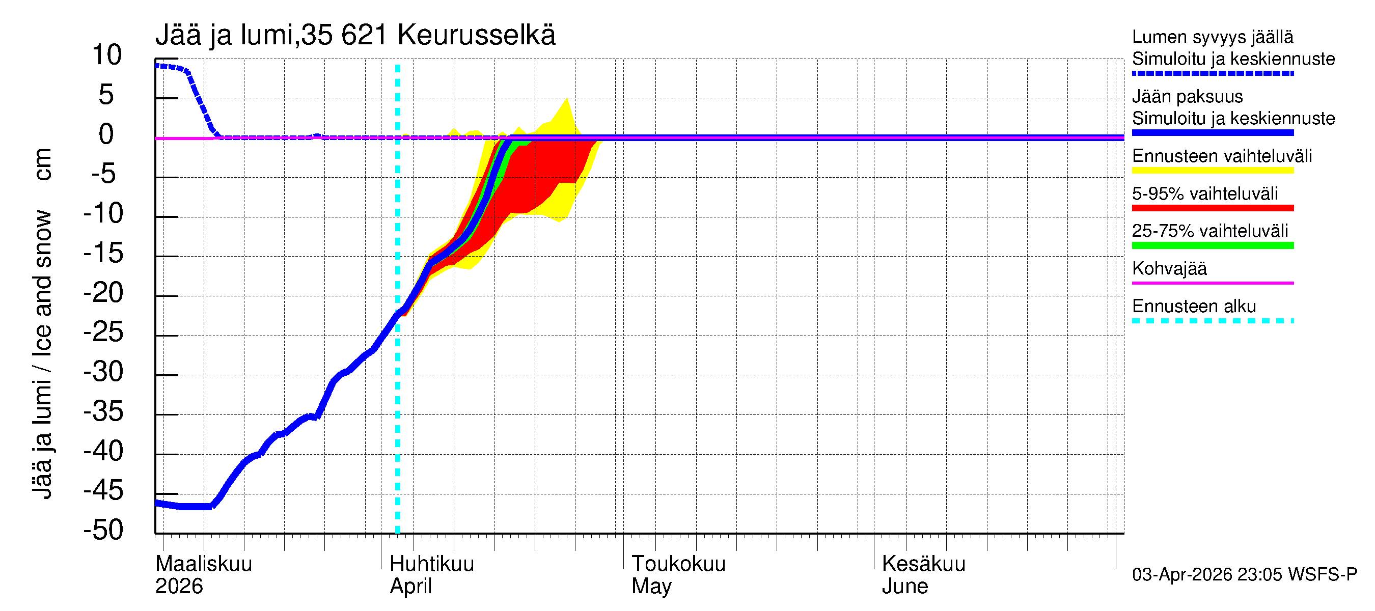 Kokemäenjoen vesistöalue - Keurusselkä: Jään paksuus