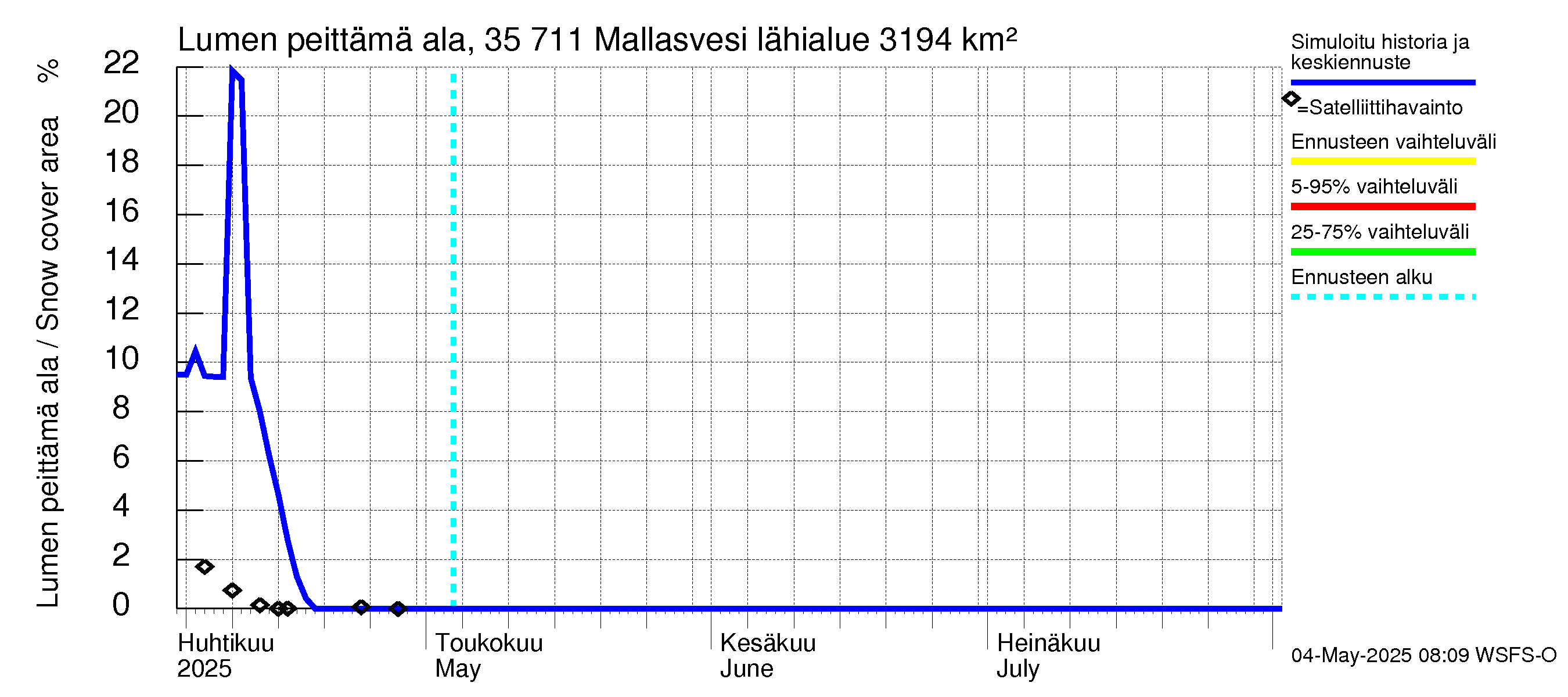 Kokemäenjoen vesistöalue - Mallasvesi: Lumen peittämä ala