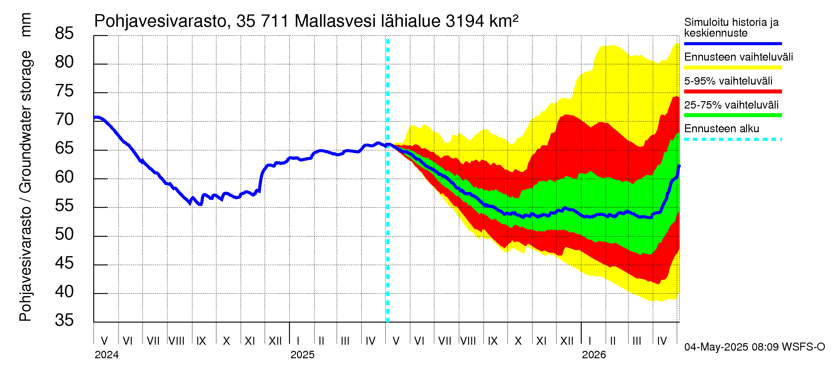 Kokemäenjoen vesistöalue - Mallasvesi: Pohjavesivarasto