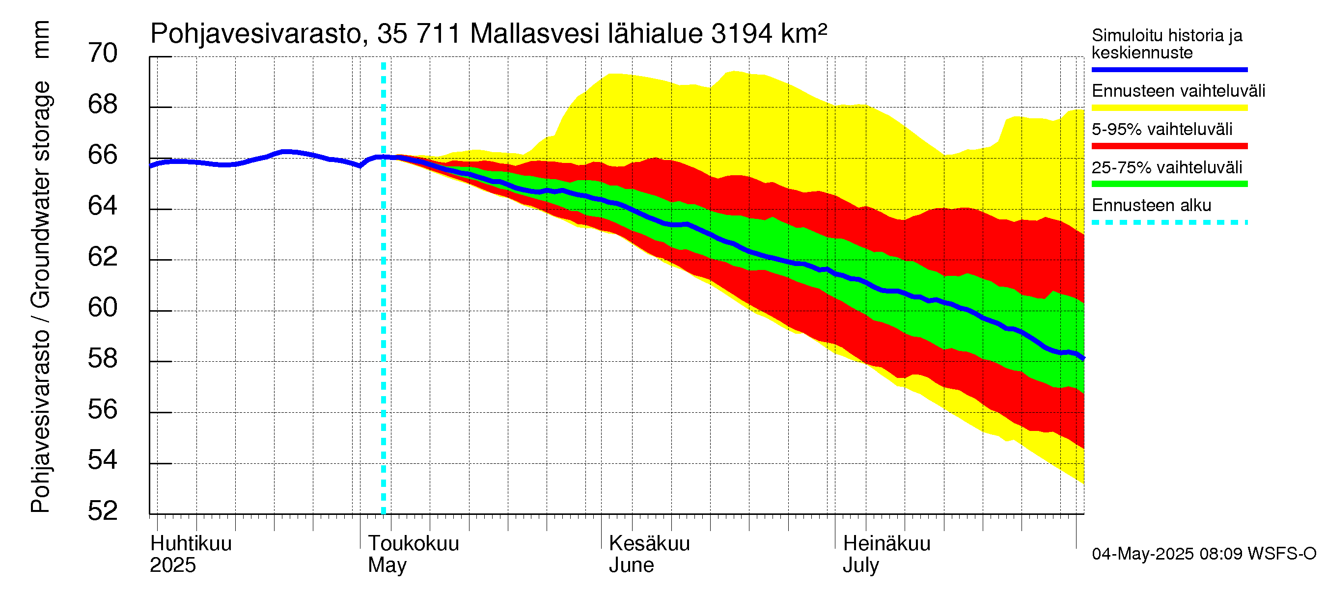 Kokemäenjoen vesistöalue - Mallasvesi: Pohjavesivarasto