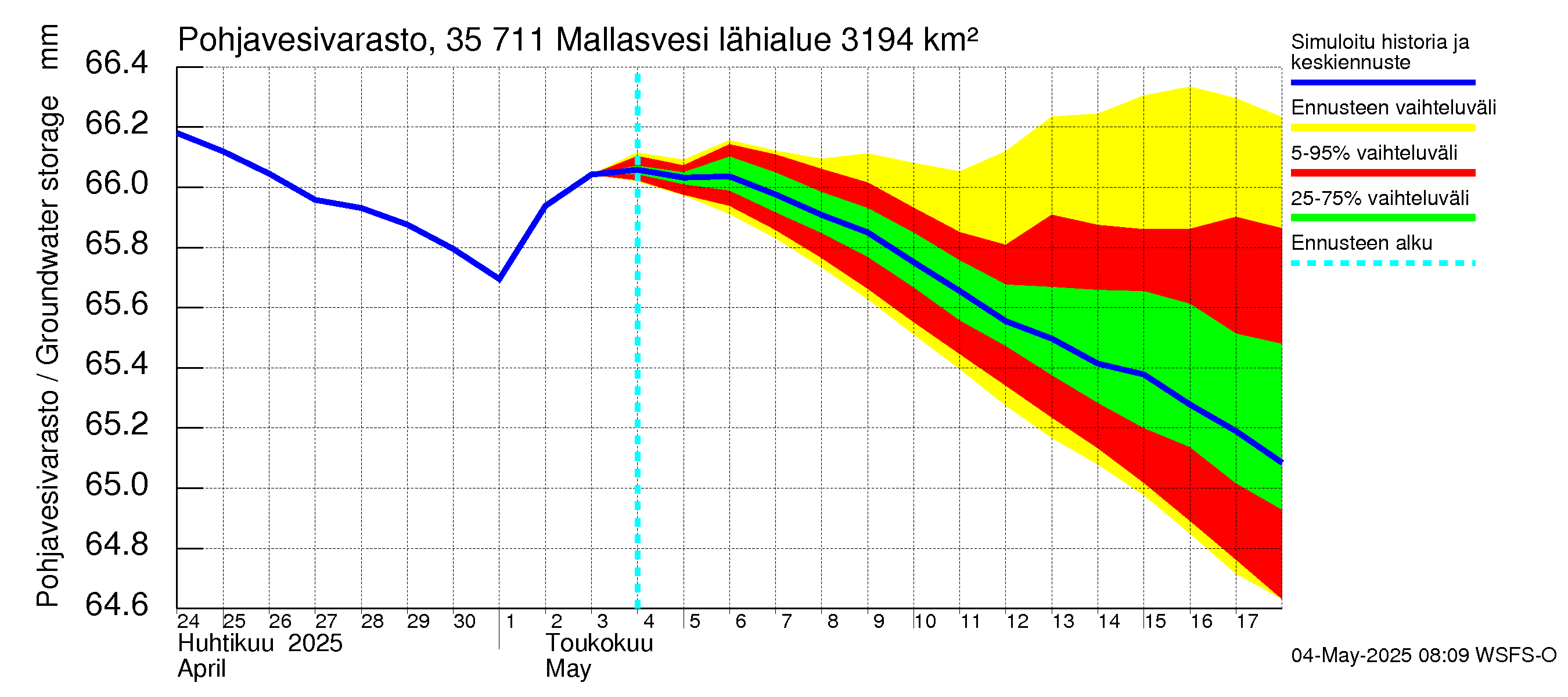 Kokemäenjoen vesistöalue - Mallasvesi: Pohjavesivarasto