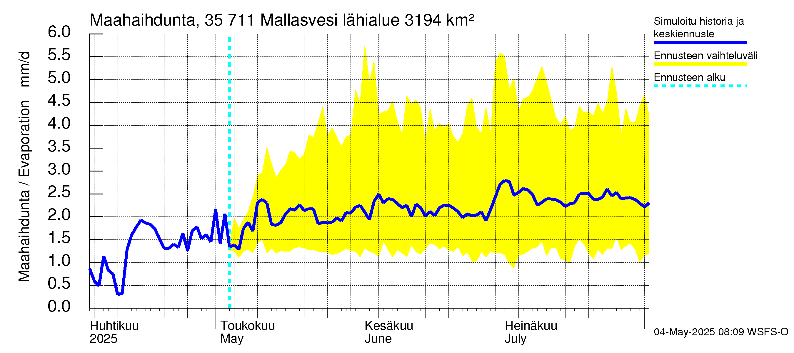 Kokemäenjoen vesistöalue - Mallasvesi: Haihdunta maa-alueelta