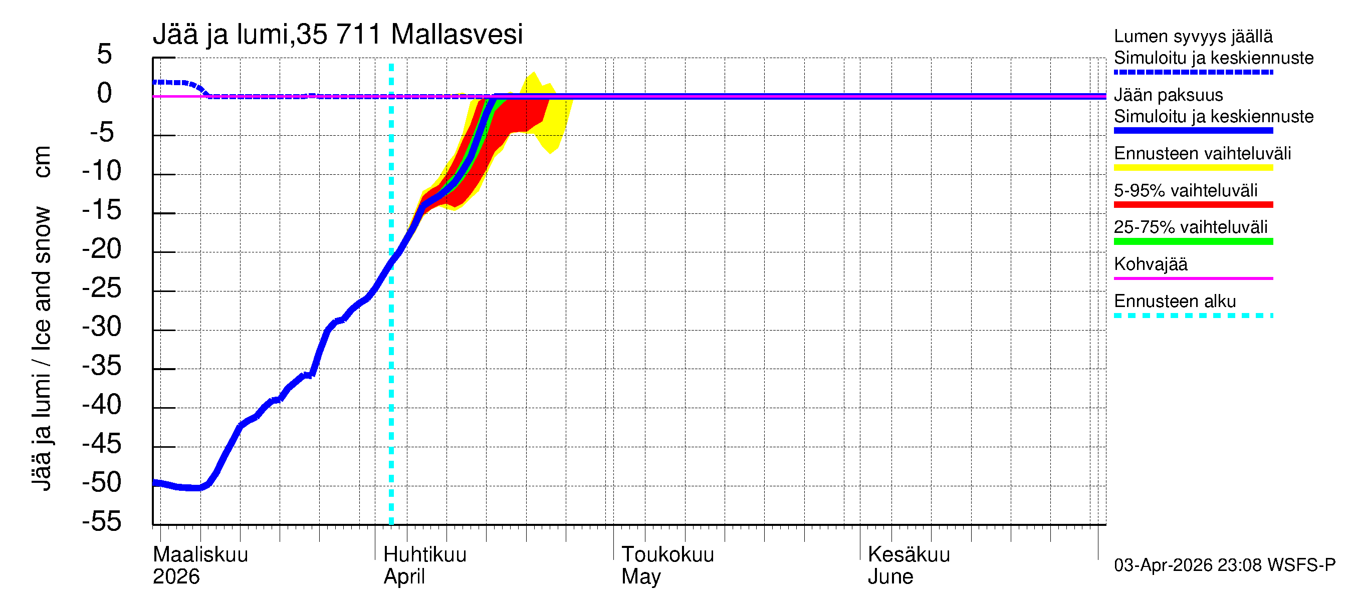 Kokemäenjoen vesistöalue - Mallasvesi: Jään paksuus
