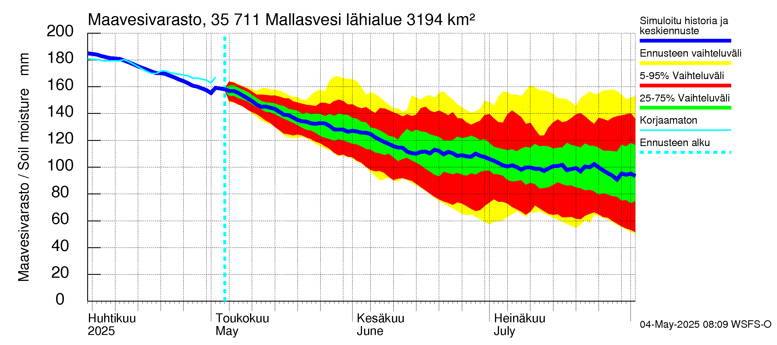 Kokemäenjoen vesistöalue - Mallasvesi: Maavesivarasto