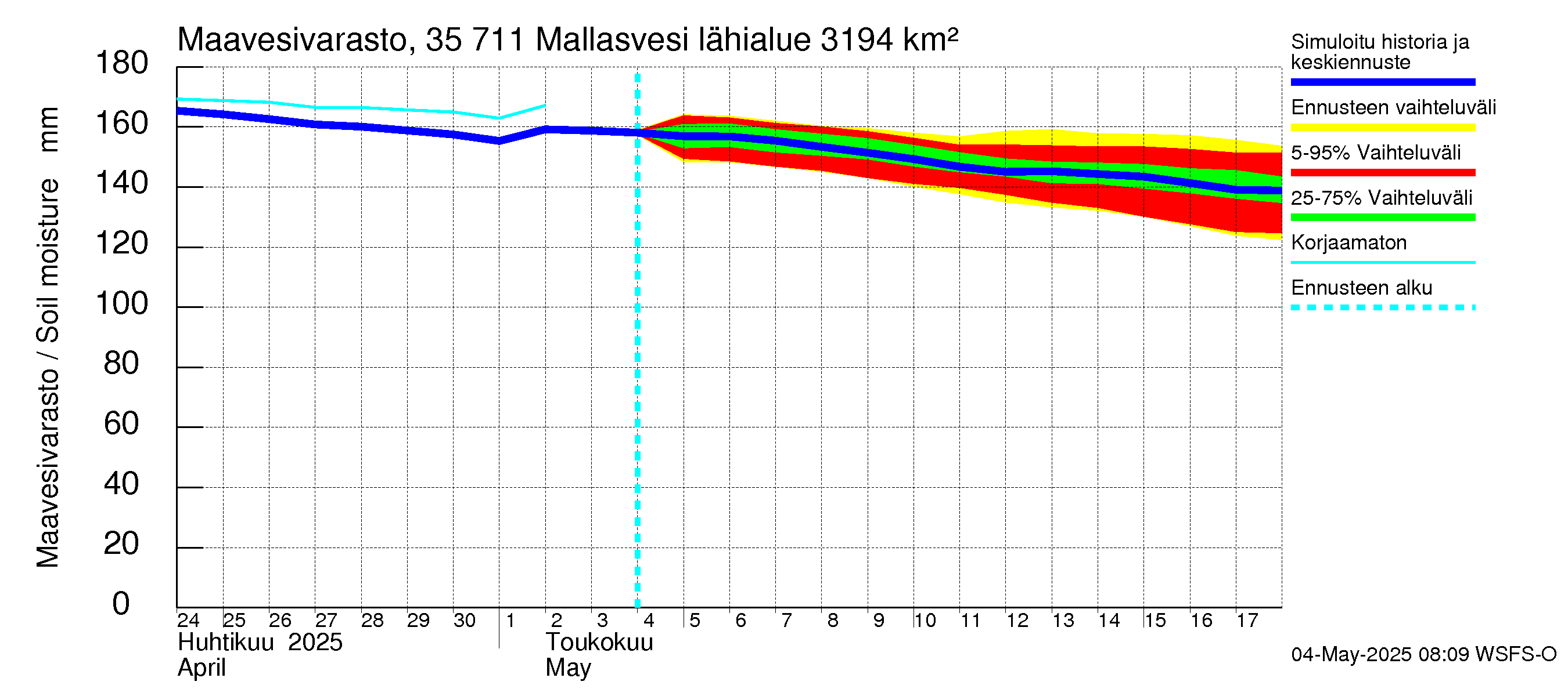 Kokemäenjoen vesistöalue - Mallasvesi: Maavesivarasto