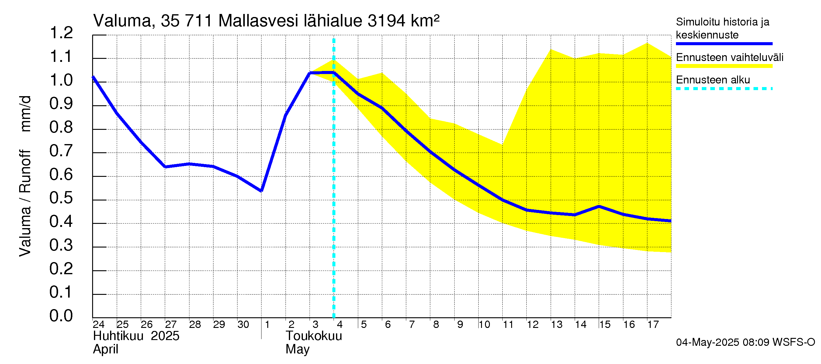 Kokemäenjoen vesistöalue - Mallasvesi: Valuma