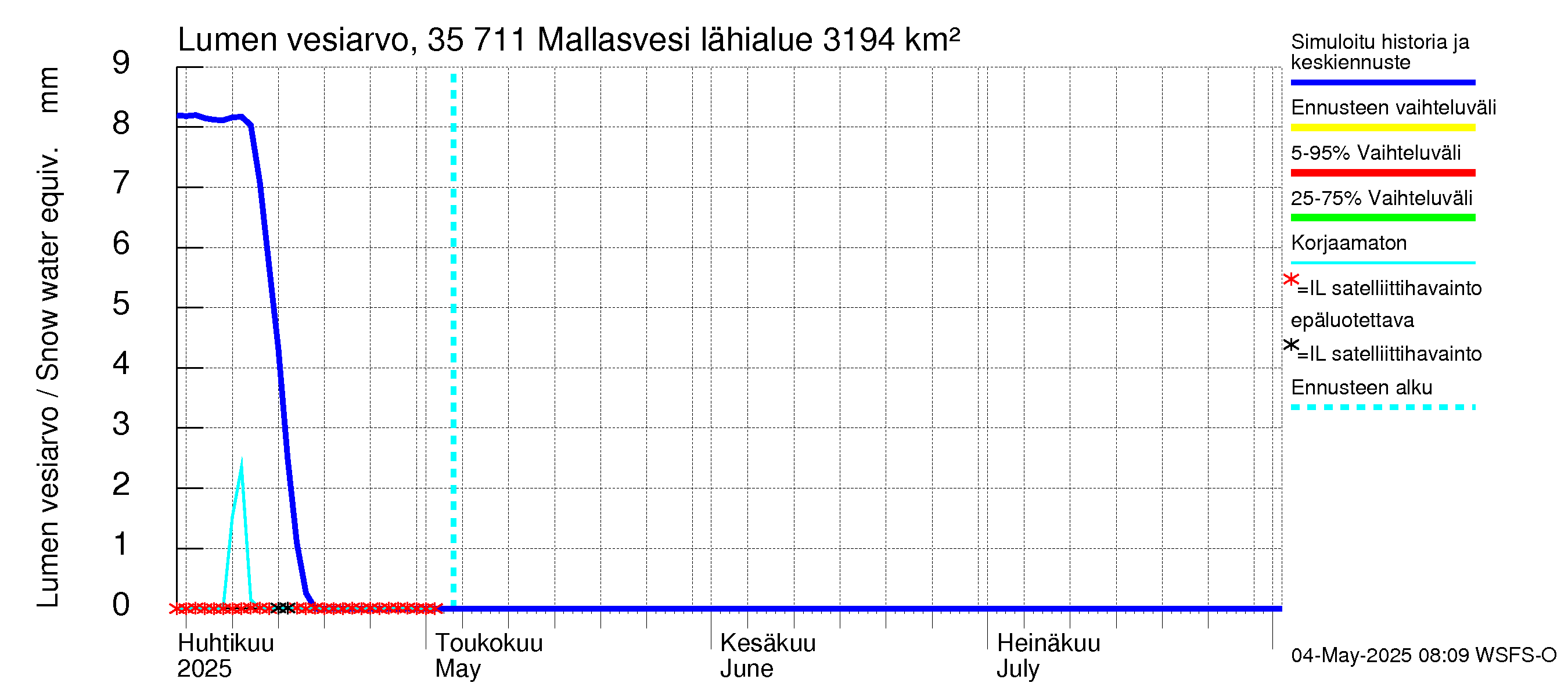 Kokemäenjoen vesistöalue - Mallasvesi: Lumen vesiarvo