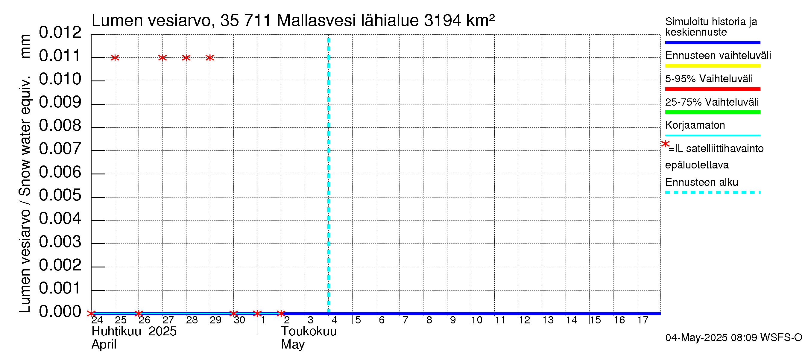 Kokemäenjoen vesistöalue - Mallasvesi: Lumen vesiarvo