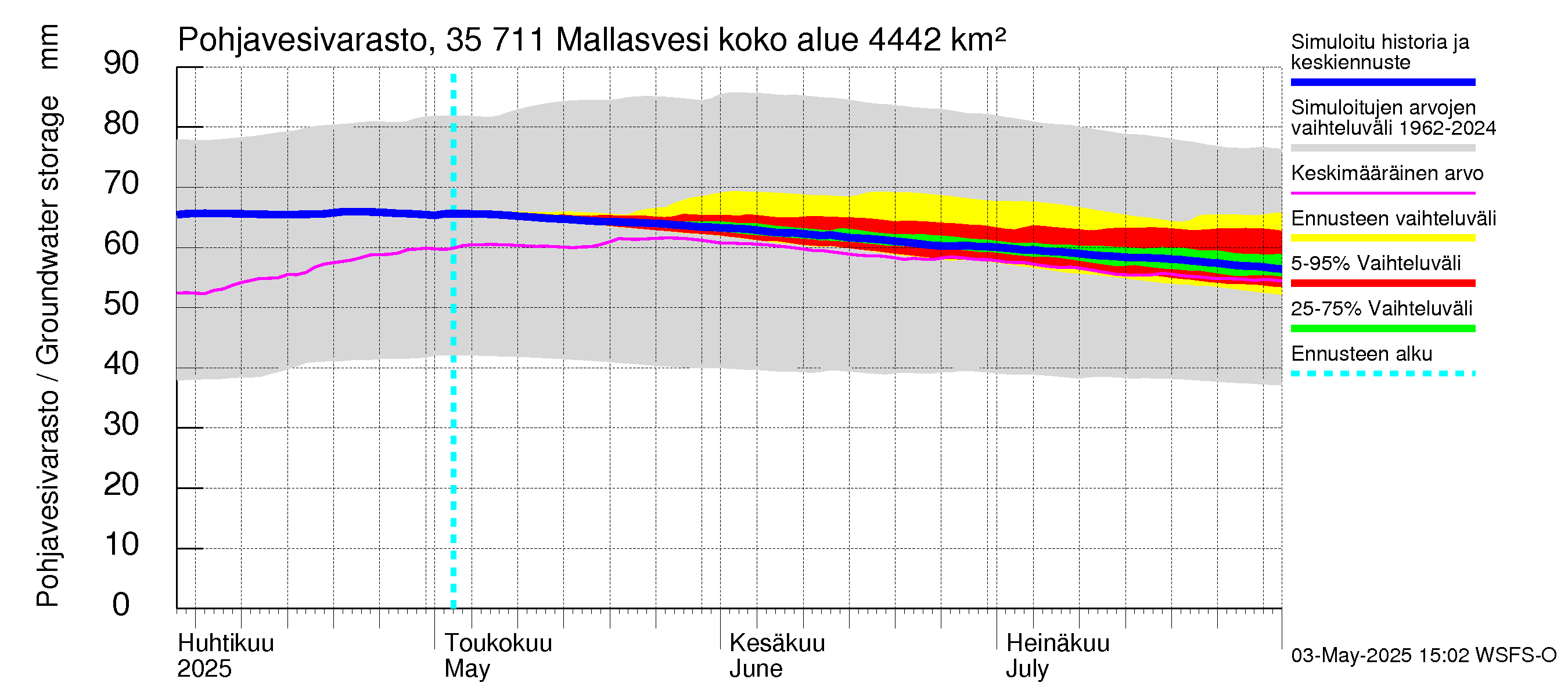 Kokemäenjoen vesistöalue - Mallasvesi: Pohjavesivarasto