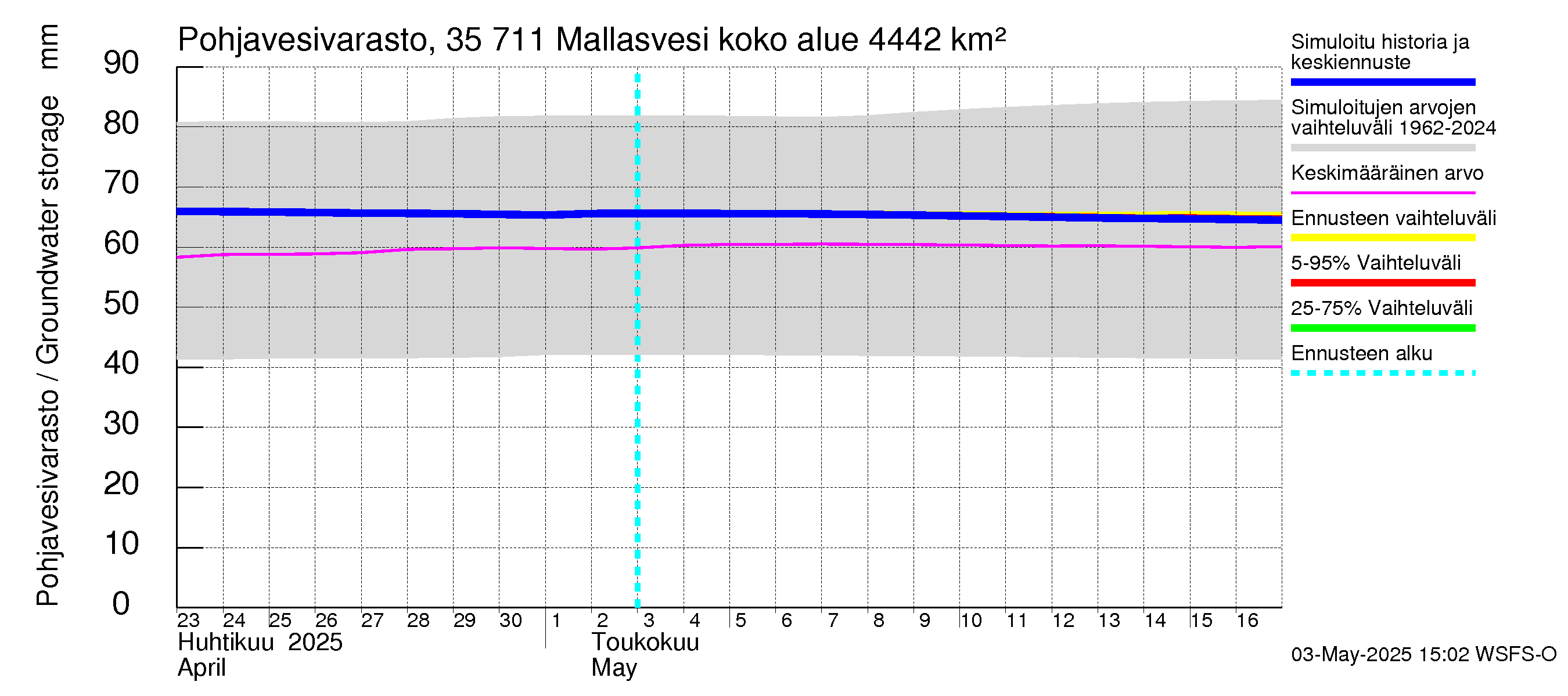 Kokemäenjoen vesistöalue - Mallasvesi: Pohjavesivarasto