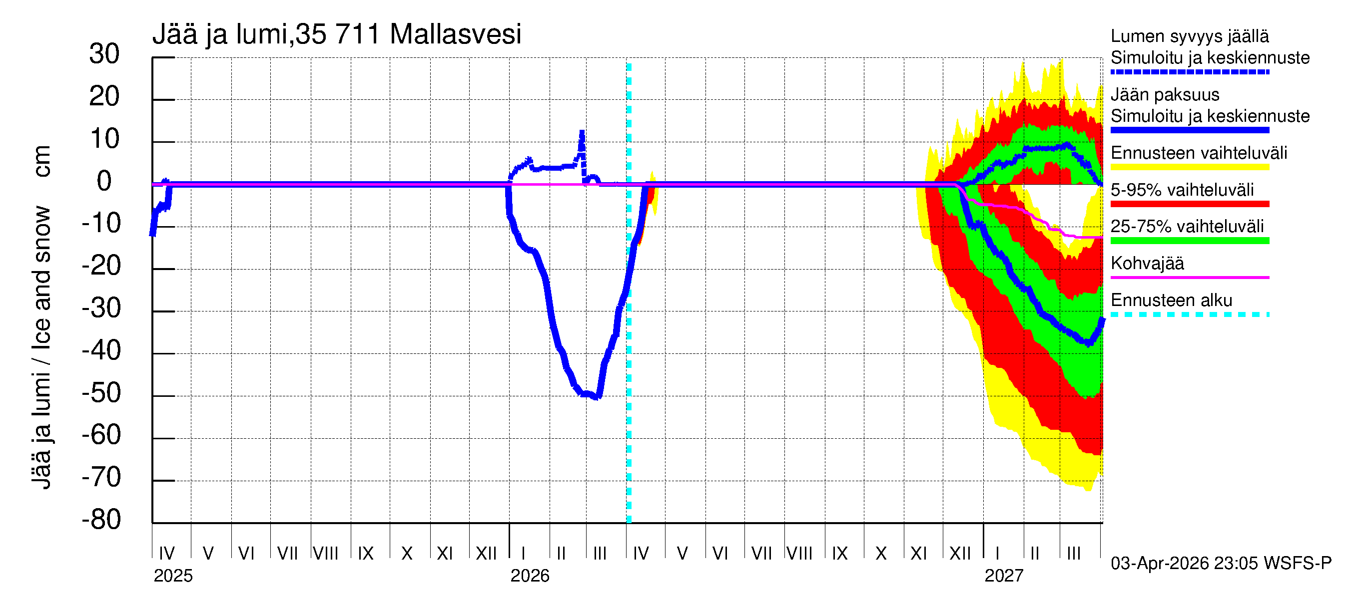 Kokemäenjoen vesistöalue - Mallasvesi: Jään paksuus