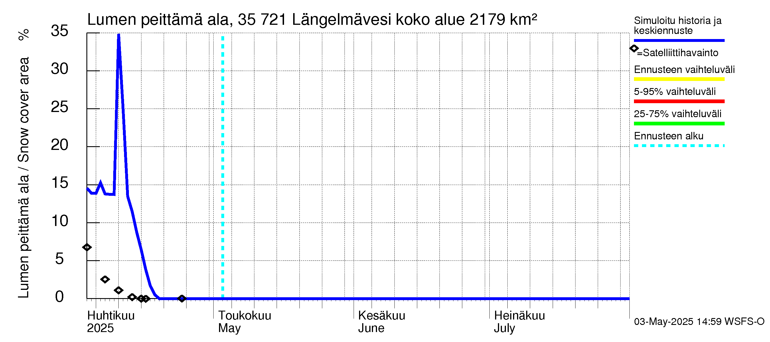 Kokemäenjoen vesistöalue - Längelmävesi: Lumen peittämä ala
