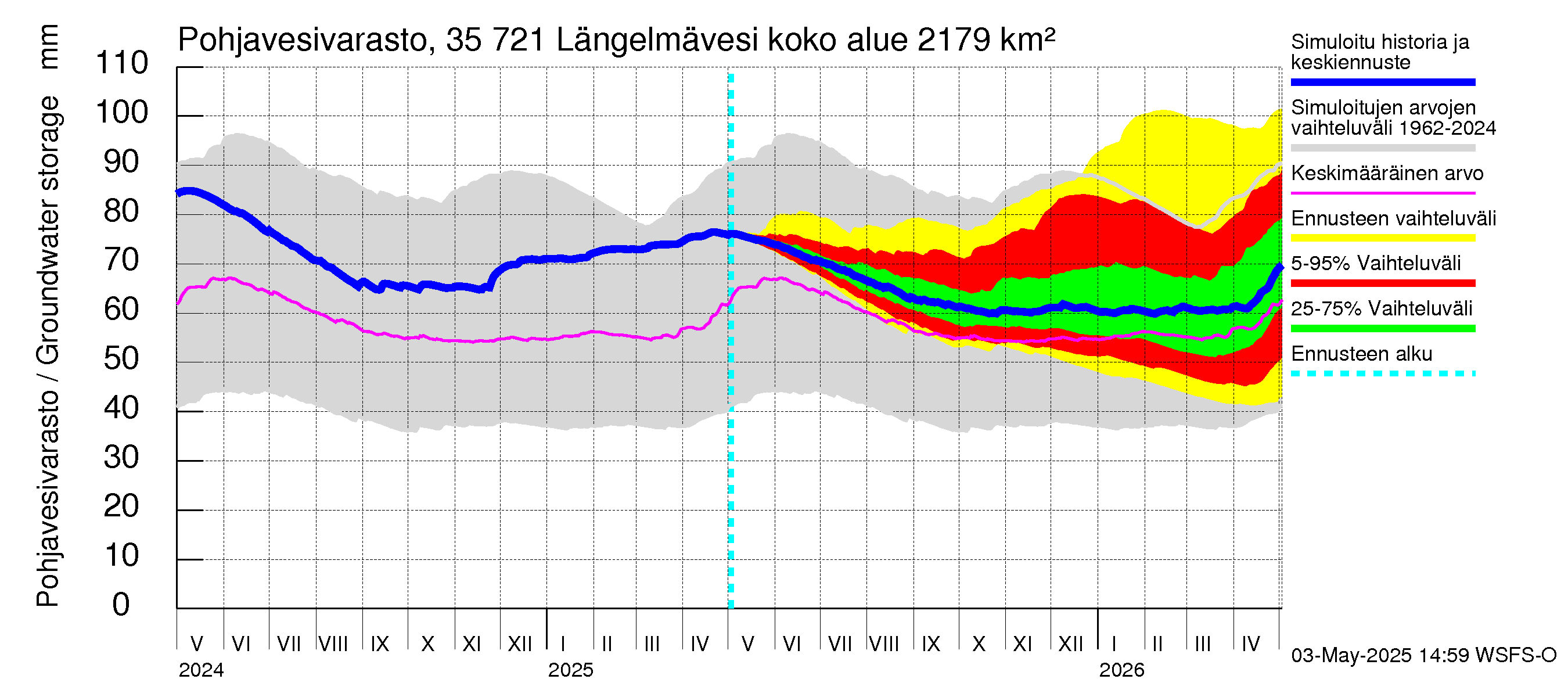 Kokemäenjoen vesistöalue - Längelmävesi: Pohjavesivarasto