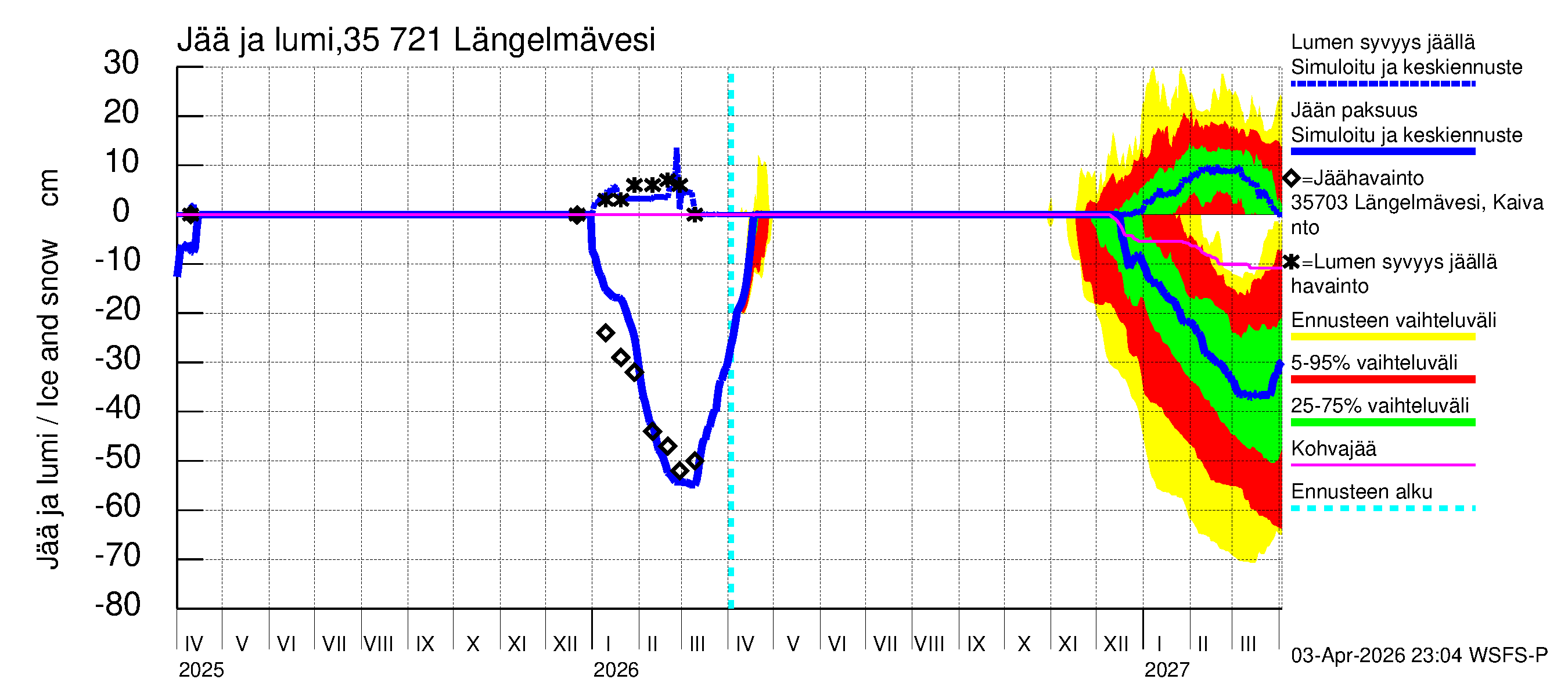 Kokemäenjoen vesistöalue - Längelmävesi: Jään paksuus
